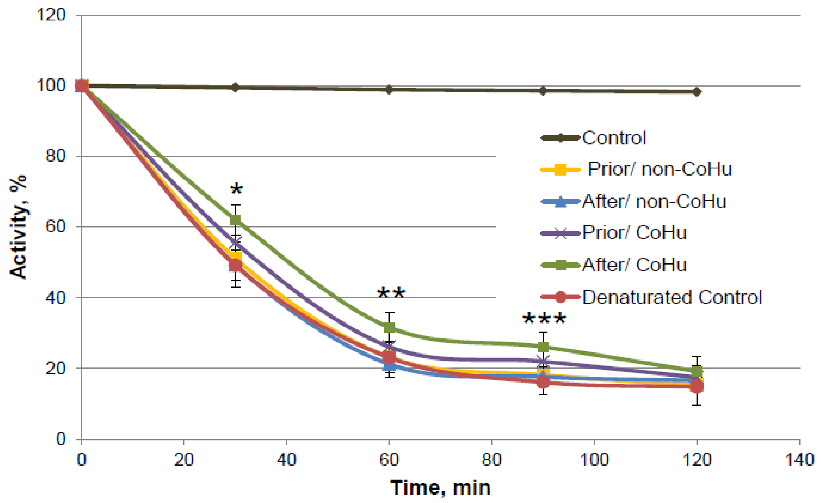 Ijms 23 00601 g010 550