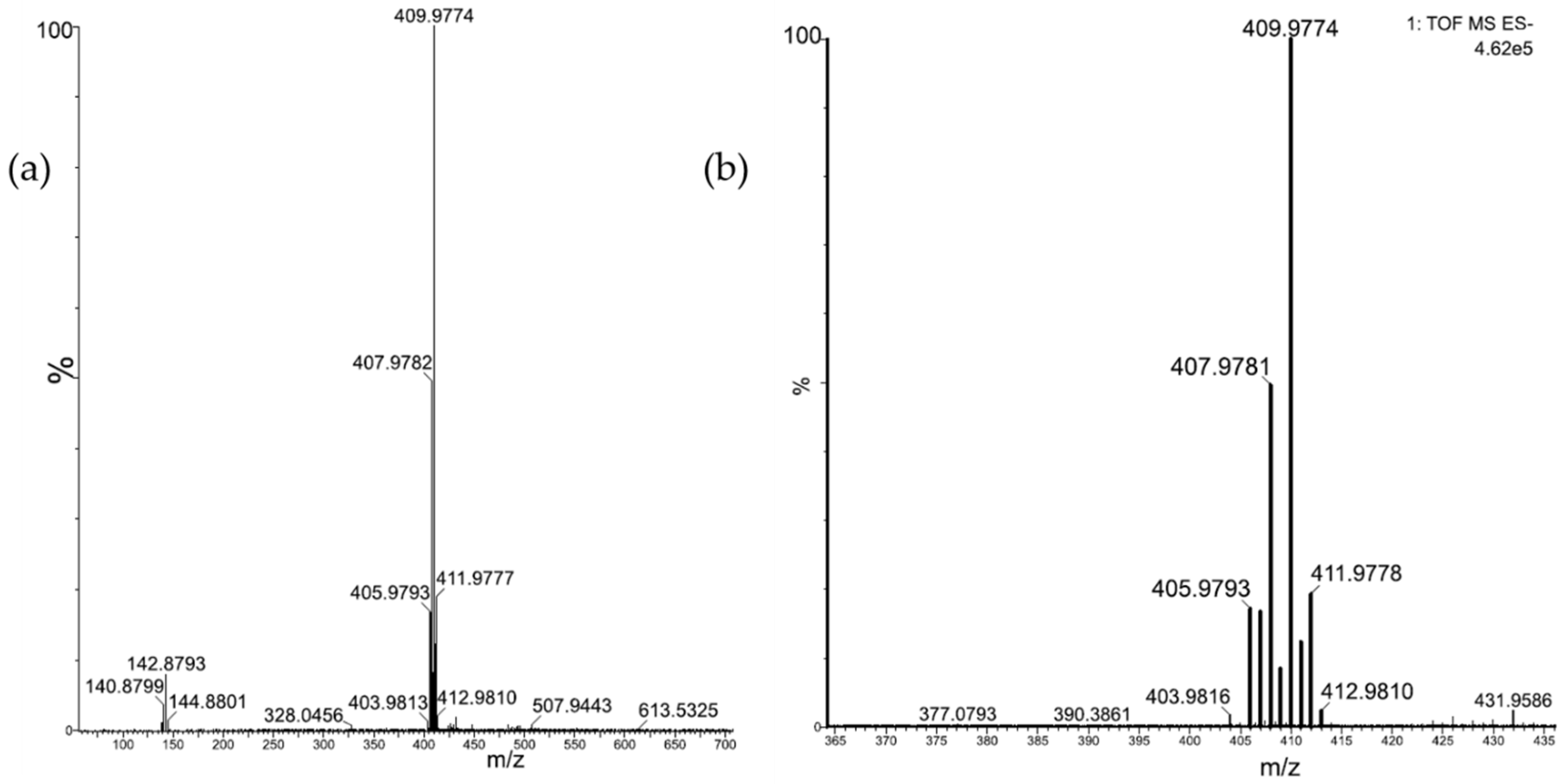 Ijms 23 00607 g001 550