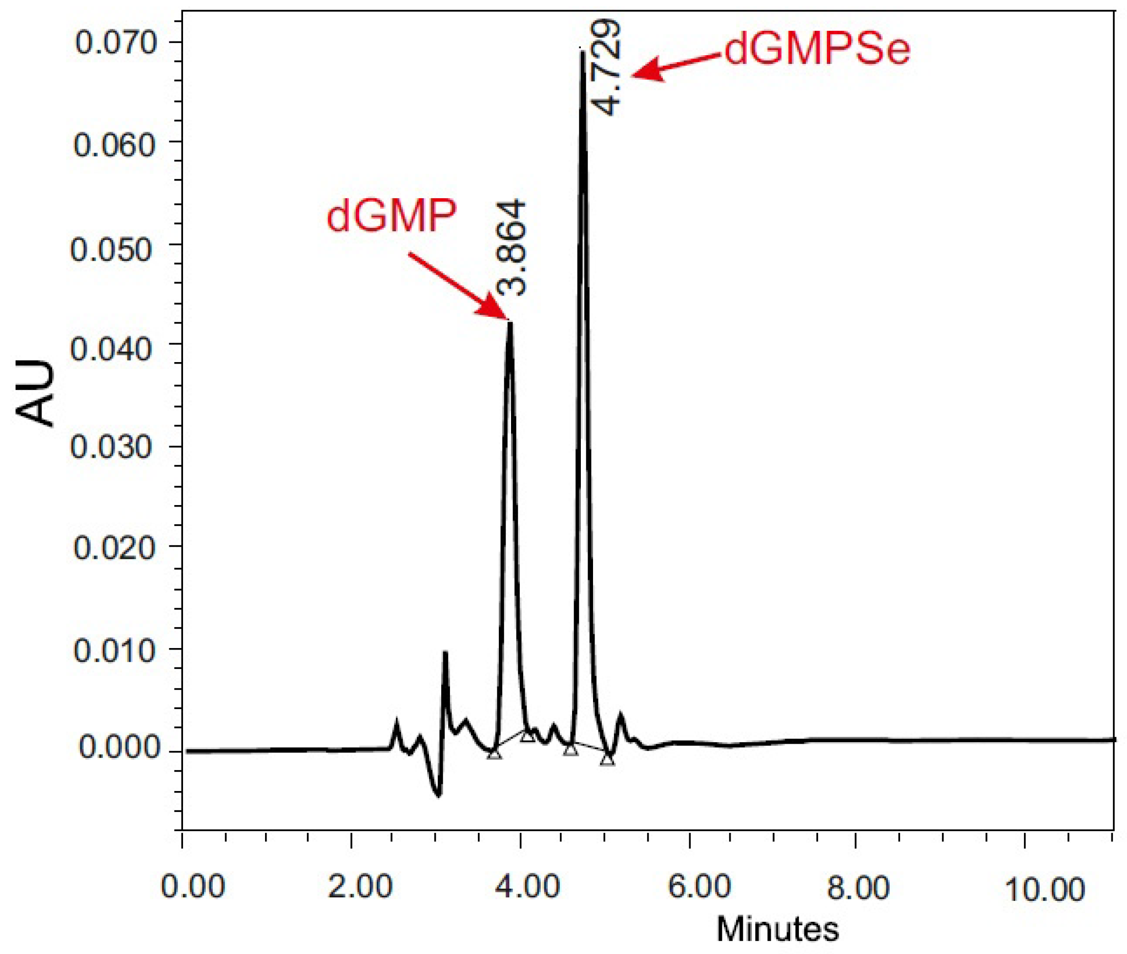 Ijms 23 00607 g002 550