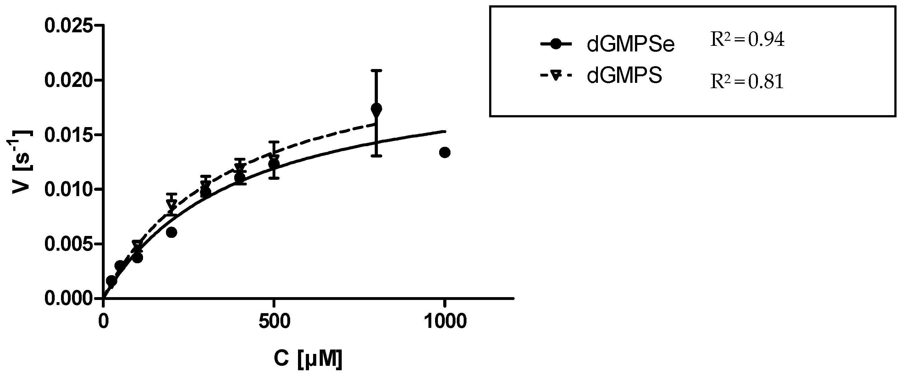 Ijms 23 00607 g003 550