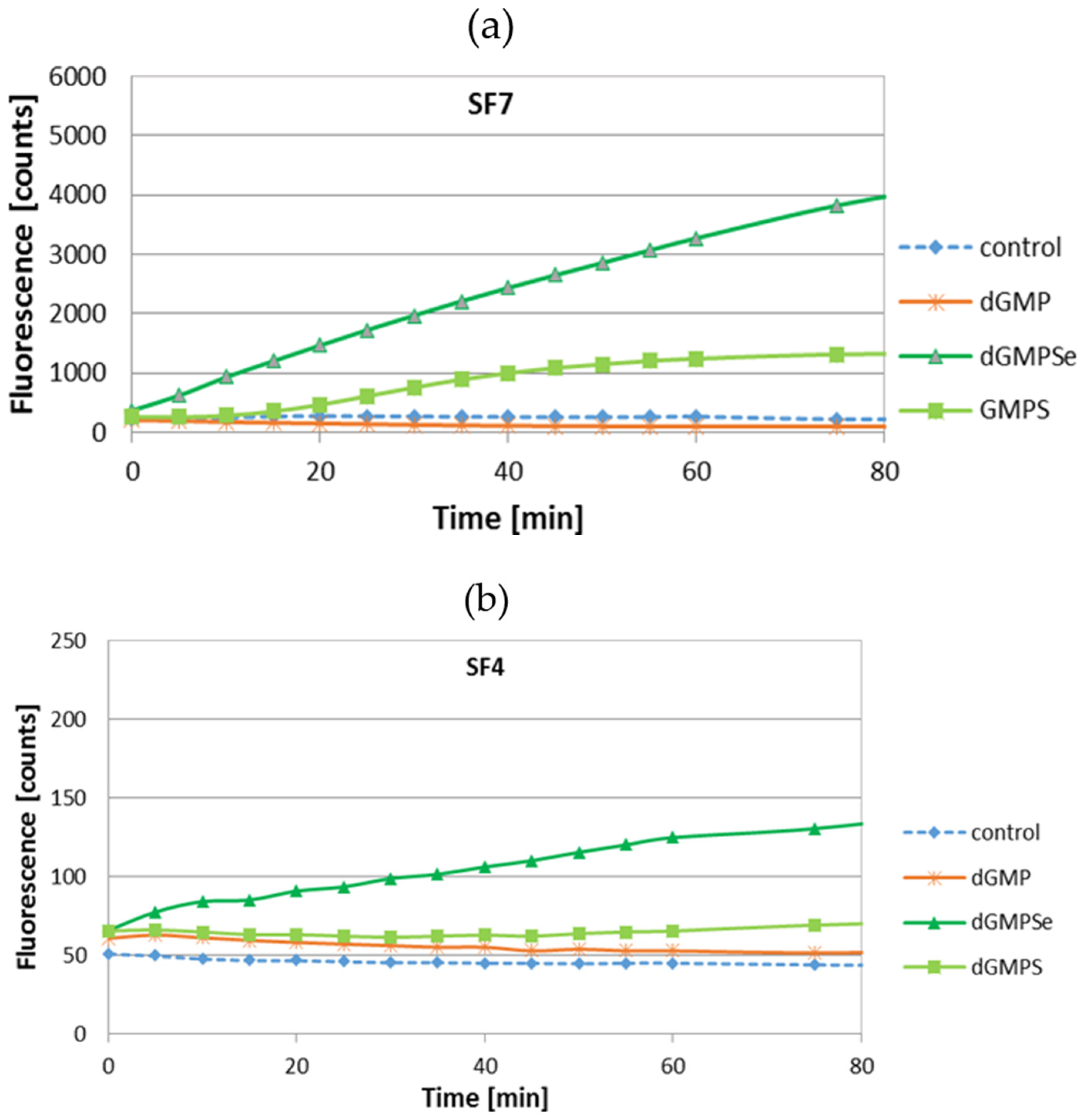 Ijms 23 00607 g004 550