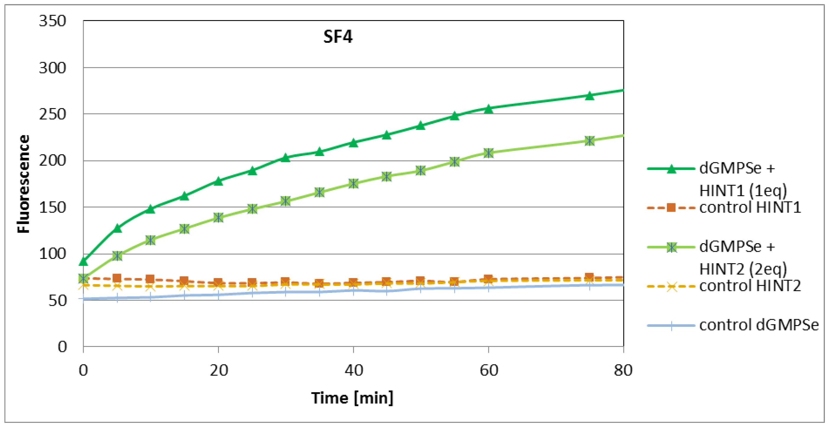 Ijms 23 00607 g005 550