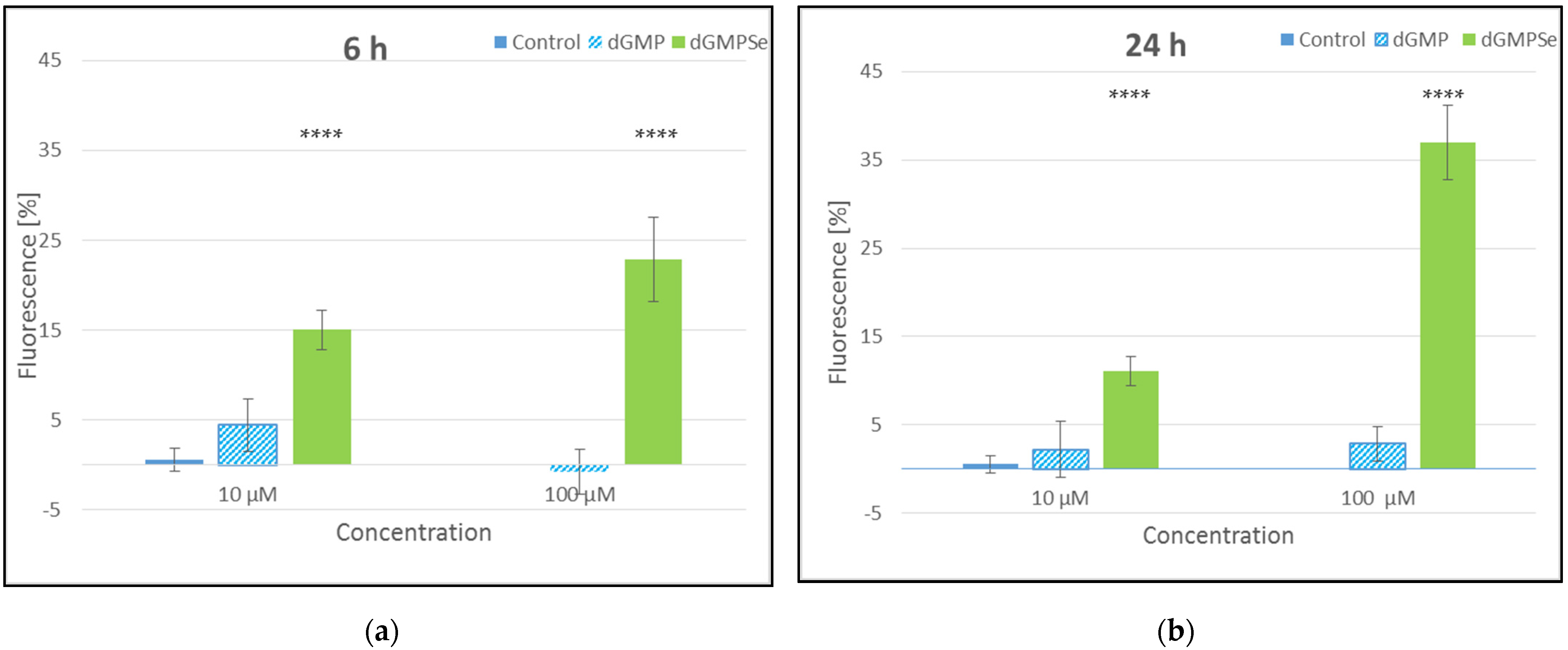 Ijms 23 00607 g008 550