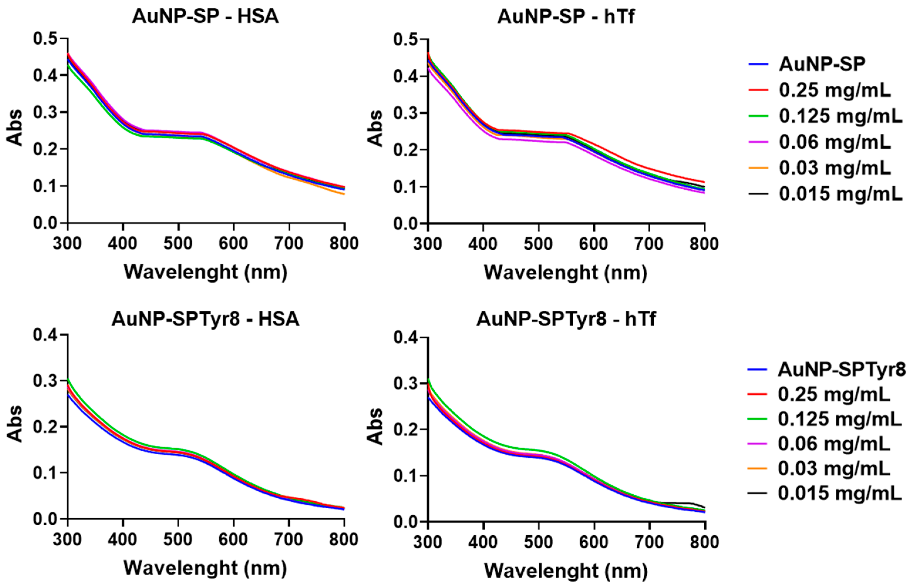 Ijms 23 00617 g003 Ijms 23 00617 g003