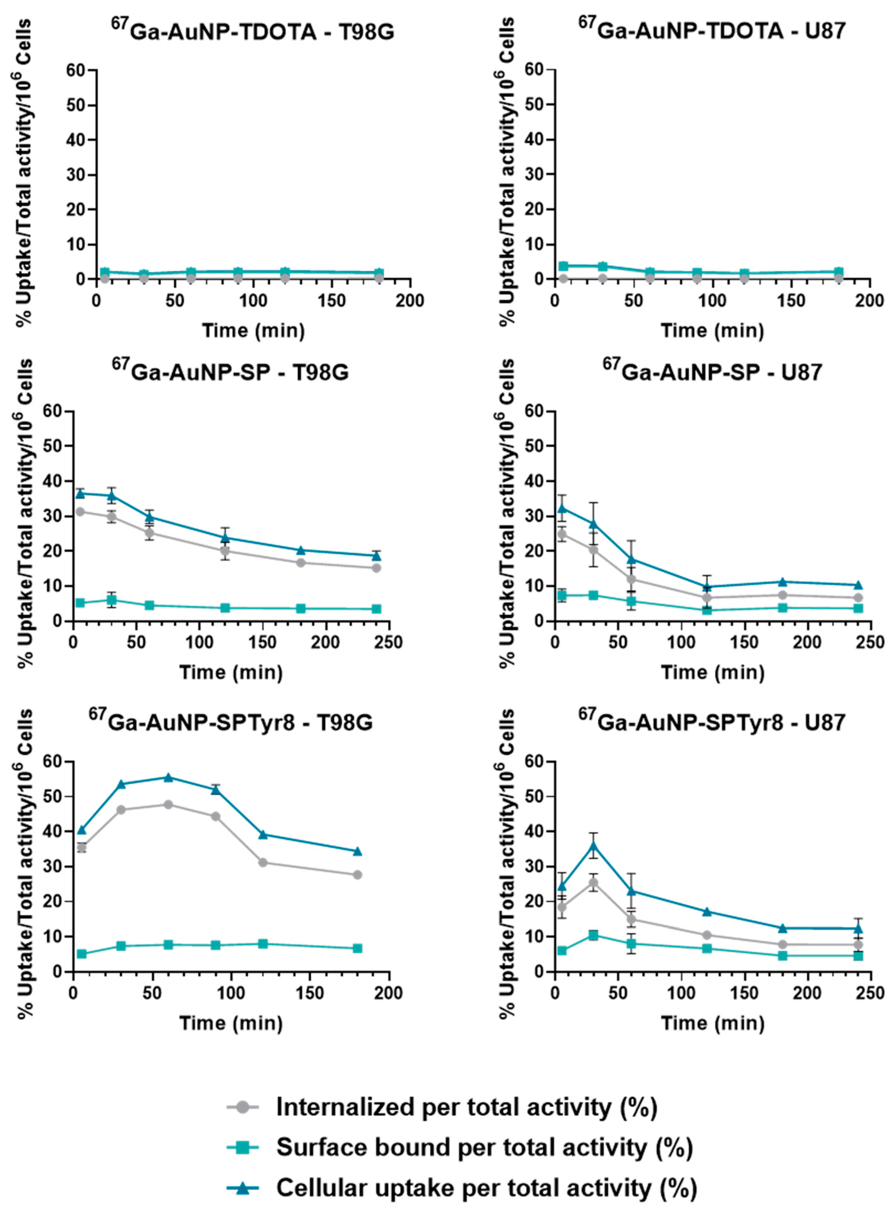 Ijms 23 00617 g005 Ijms 23 00617 g005
