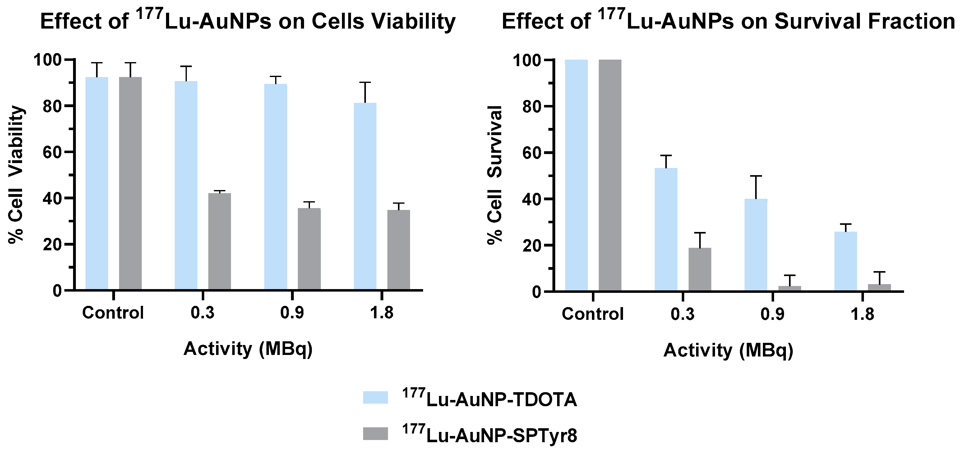 Ijms 23 00617 g007 Ijms 23 00617 g007