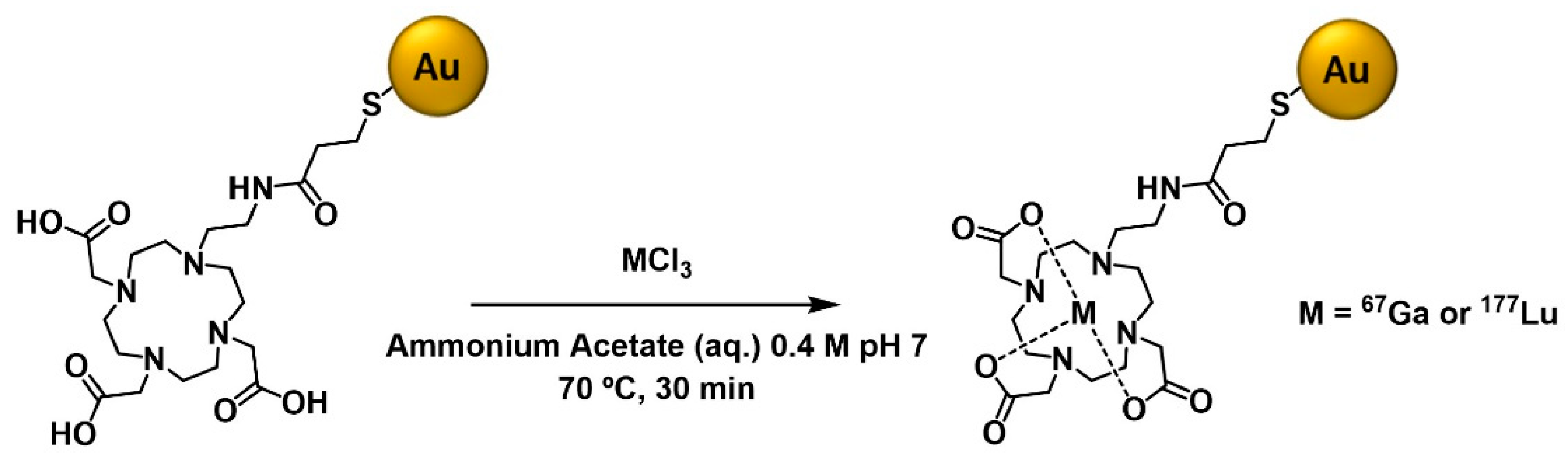Ijms 23 00617 sch002 Ijms 23 00617 sch002