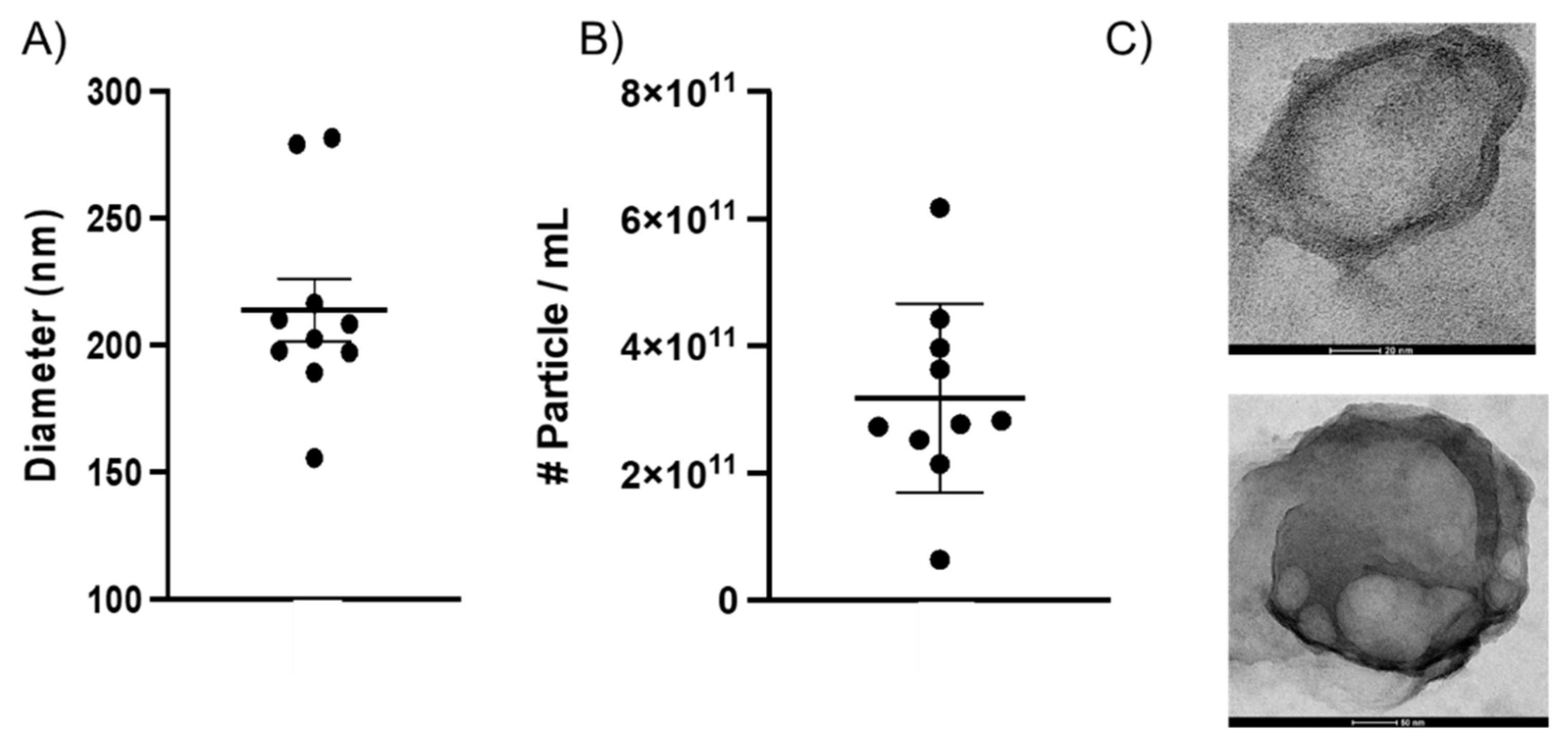 Ijms 23 00620 g001 550