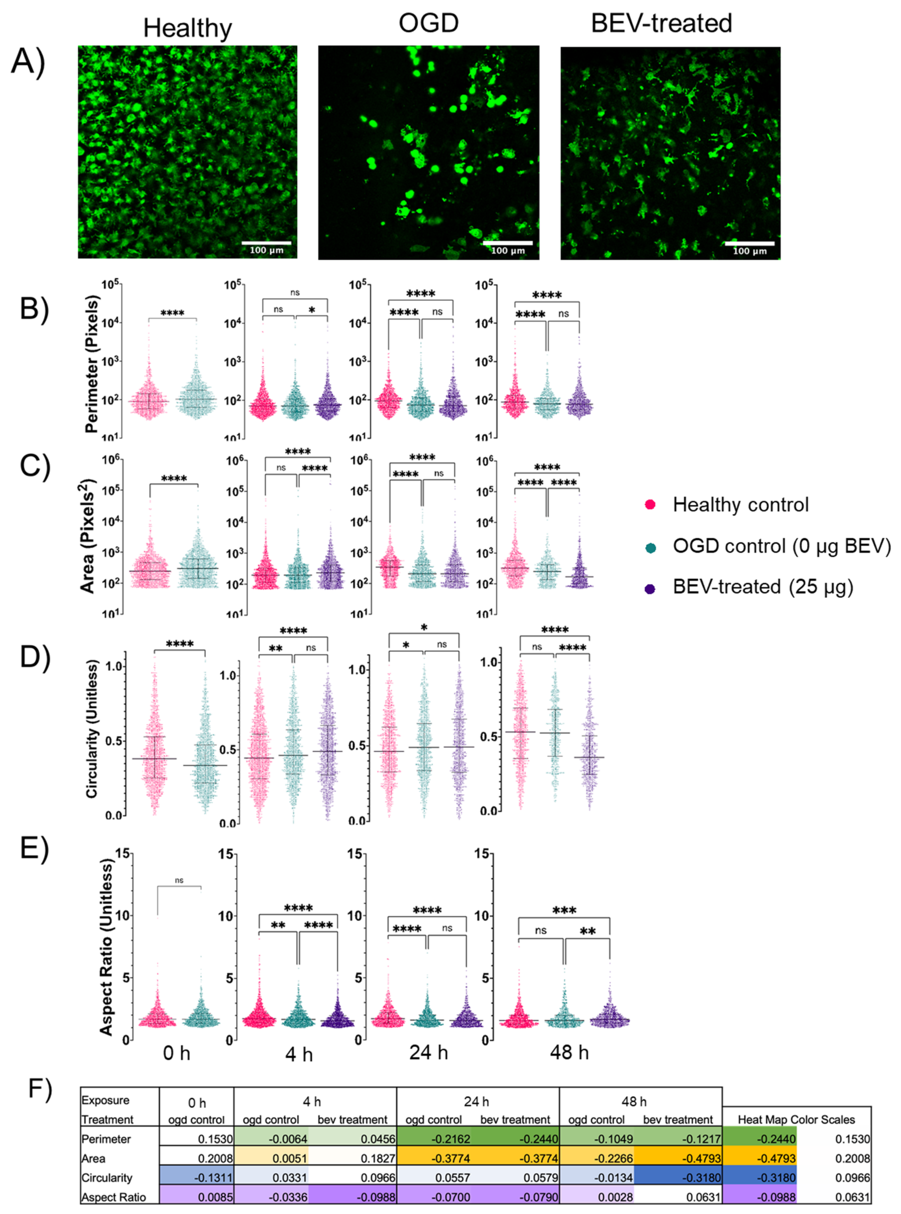 Ijms 23 00620 g005 550