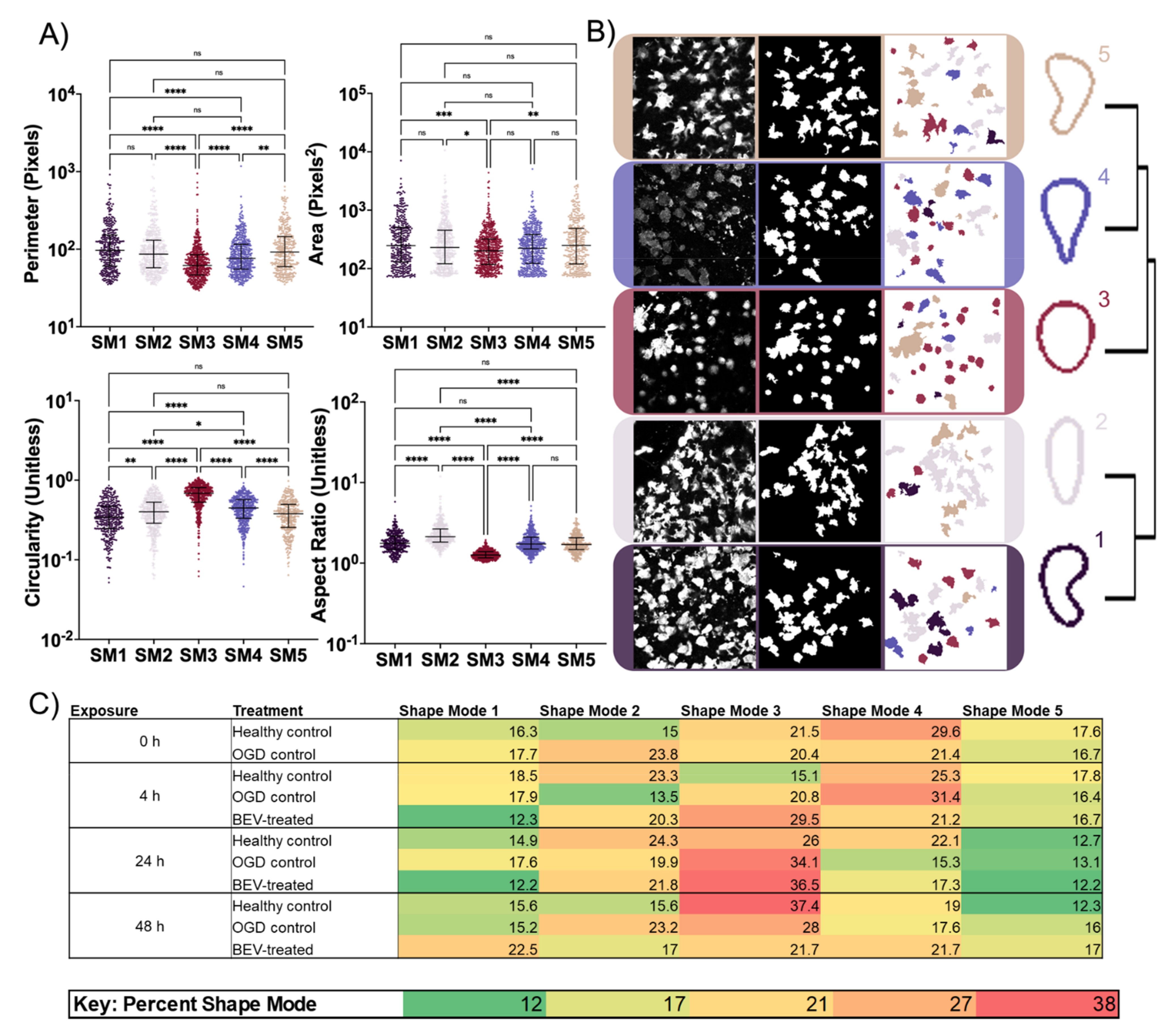 Ijms 23 00620 g006 550