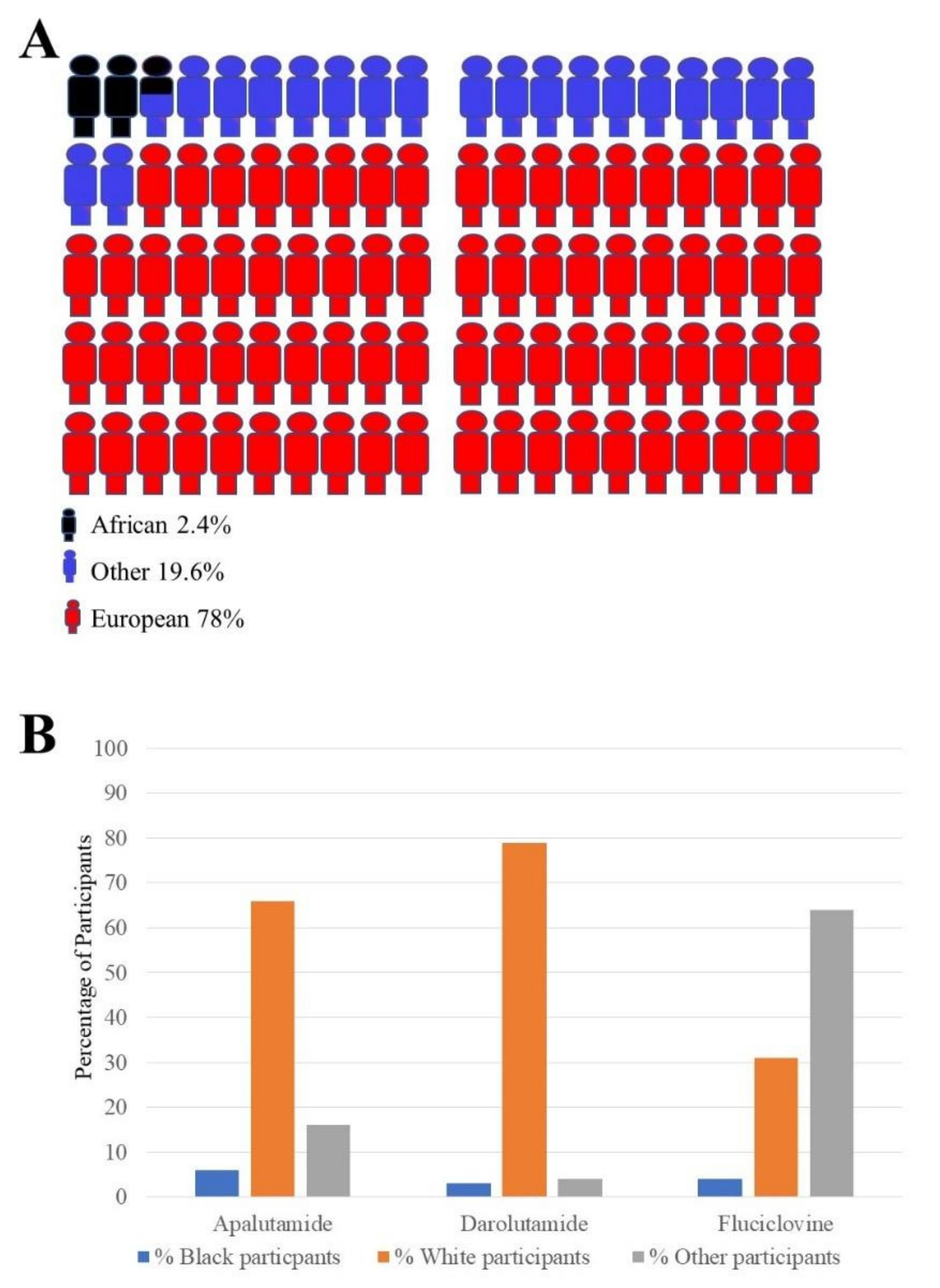 Ijms 23 00628 g003 Ijms 23 00628 g003