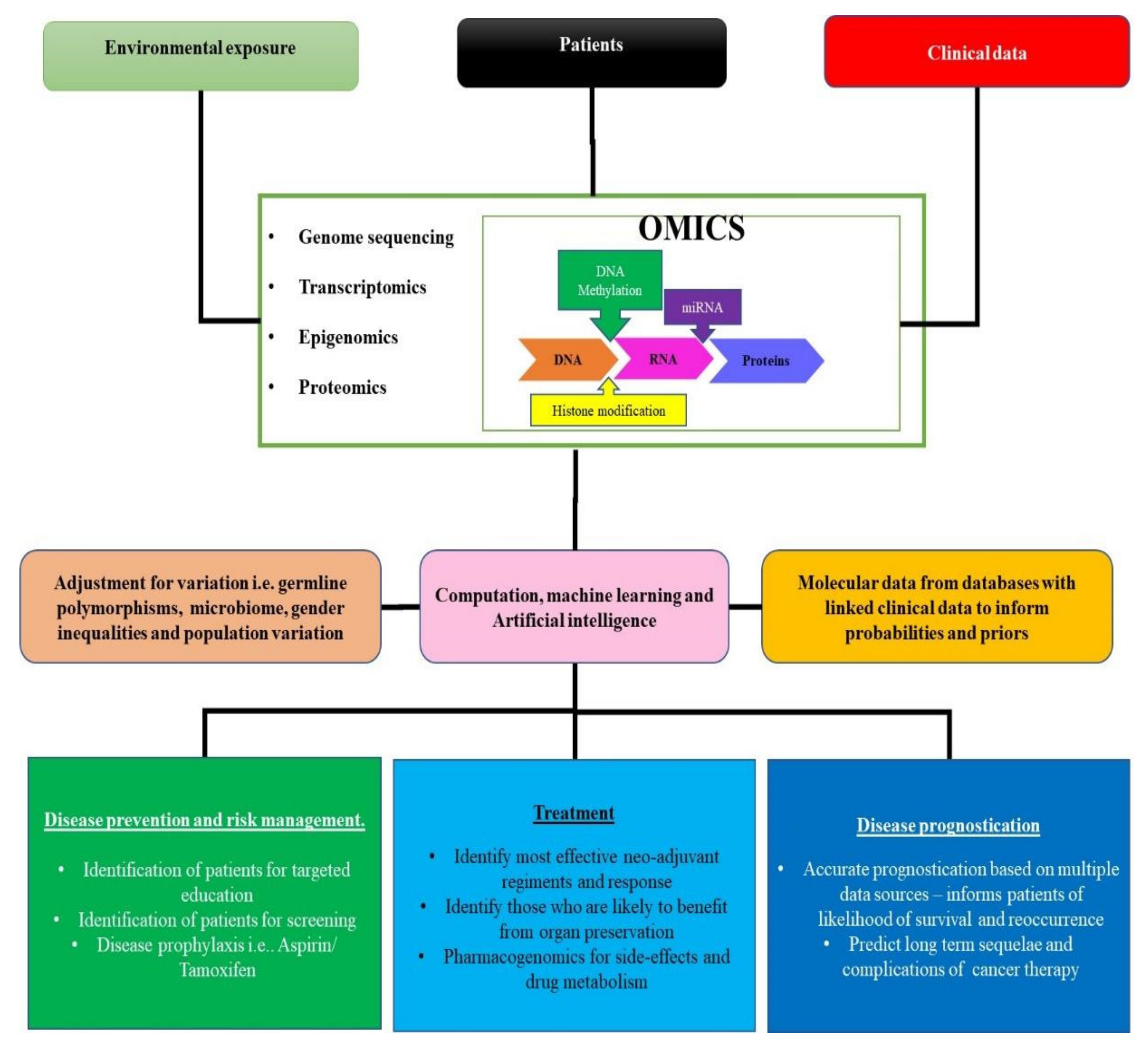 Ijms 23 00628 g006 Ijms 23 00628 g006