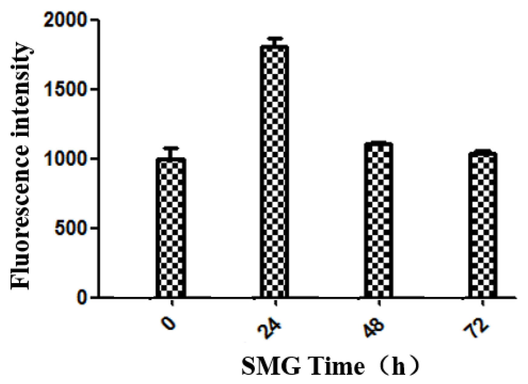 Ijms 23 00630 g002 Ijms 23 00630 g002