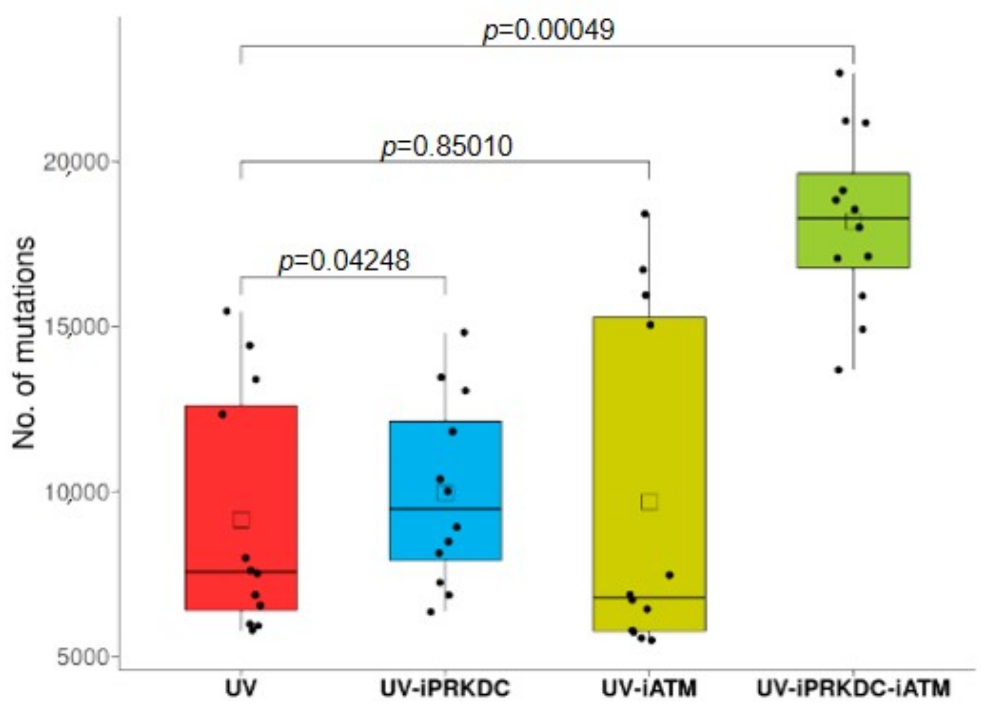 Ijms 23 00633 g005 550