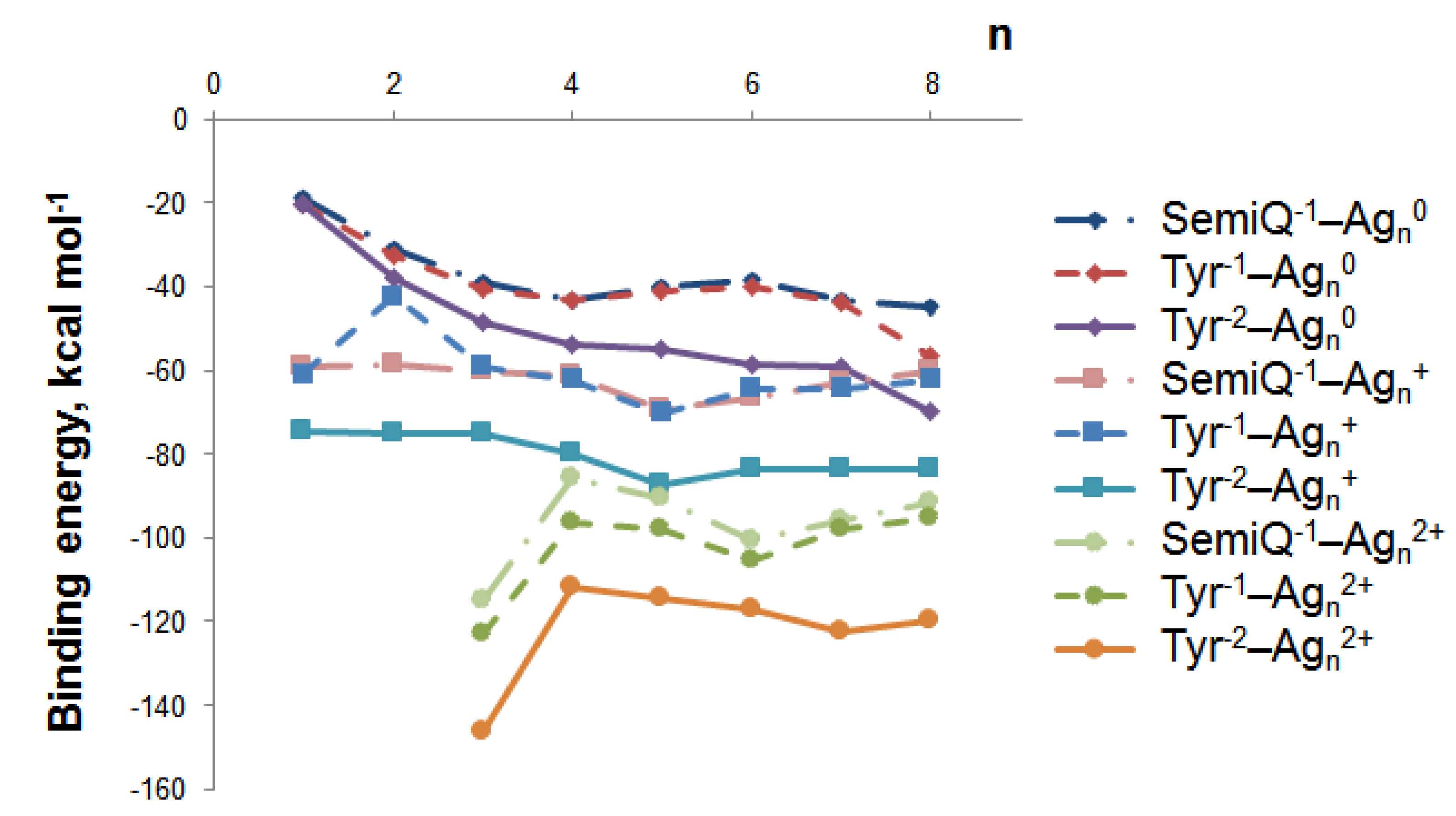 Ijms 23 00634 g004 550