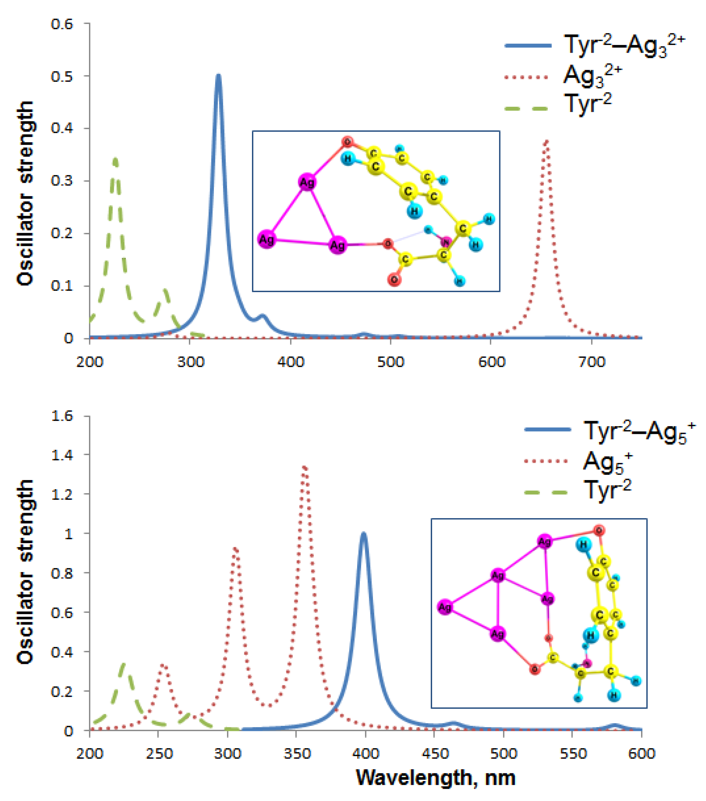 Ijms 23 00634 g006 550
