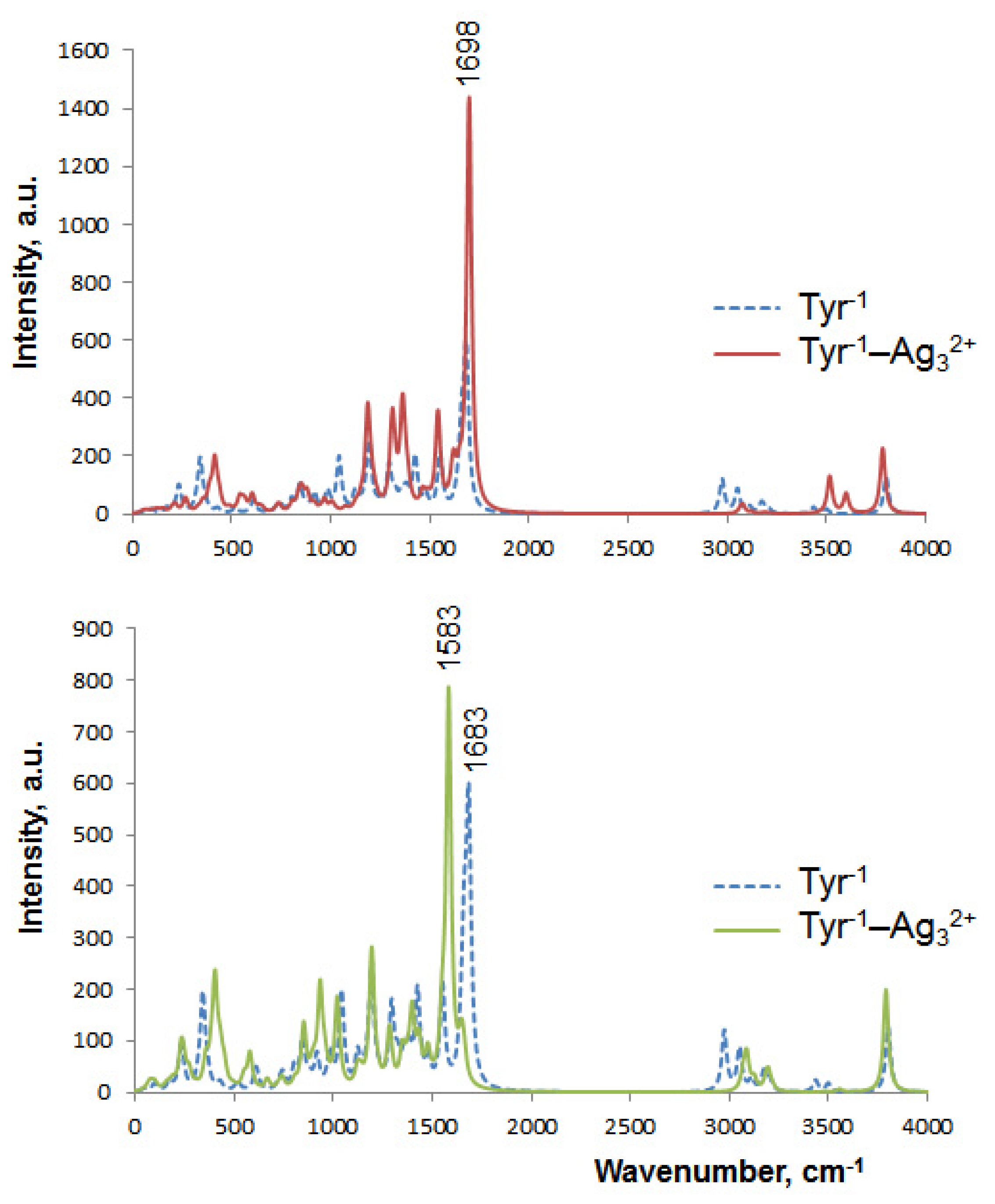 Ijms 23 00634 g007 550