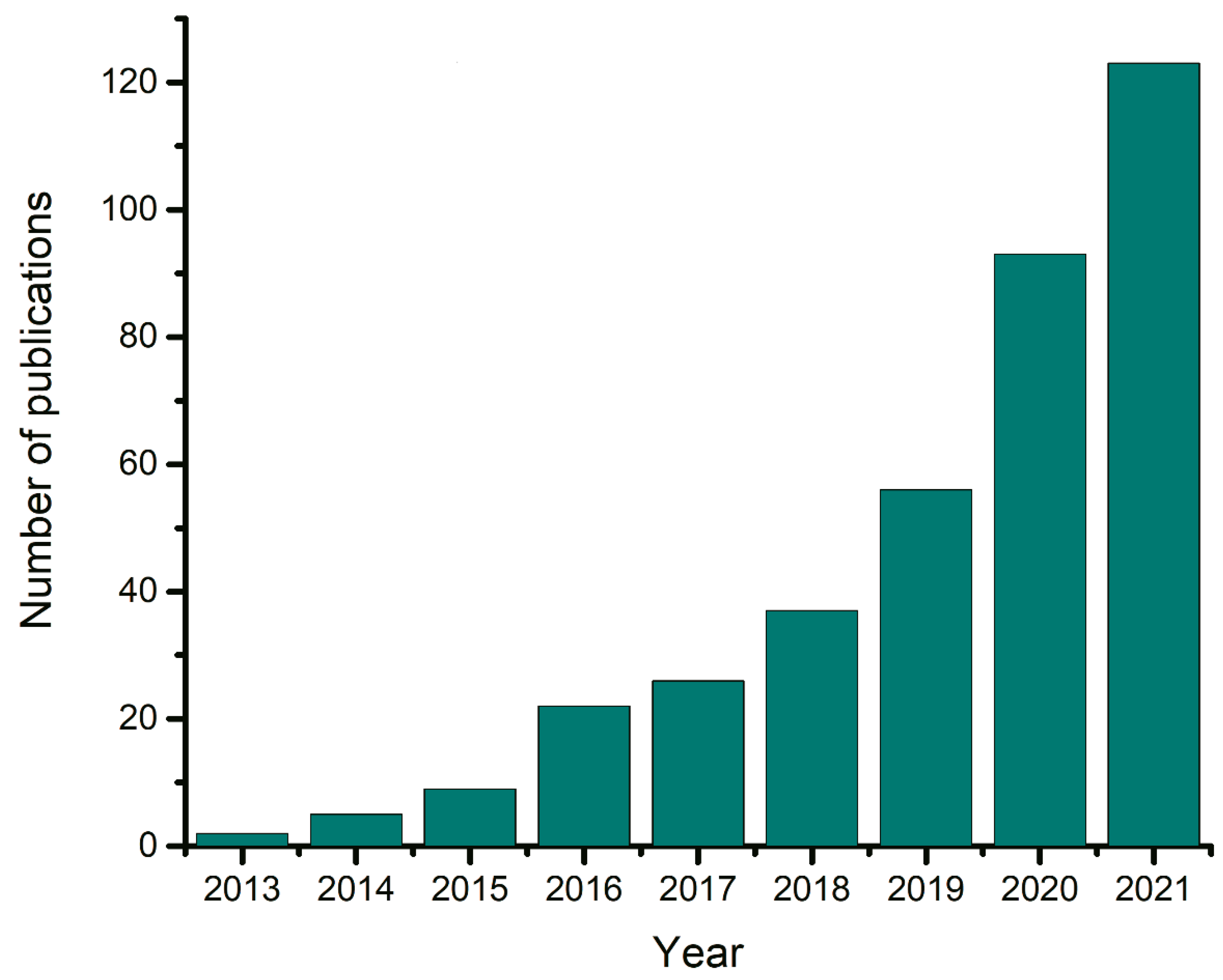 Ijms 23 00645 g001 550