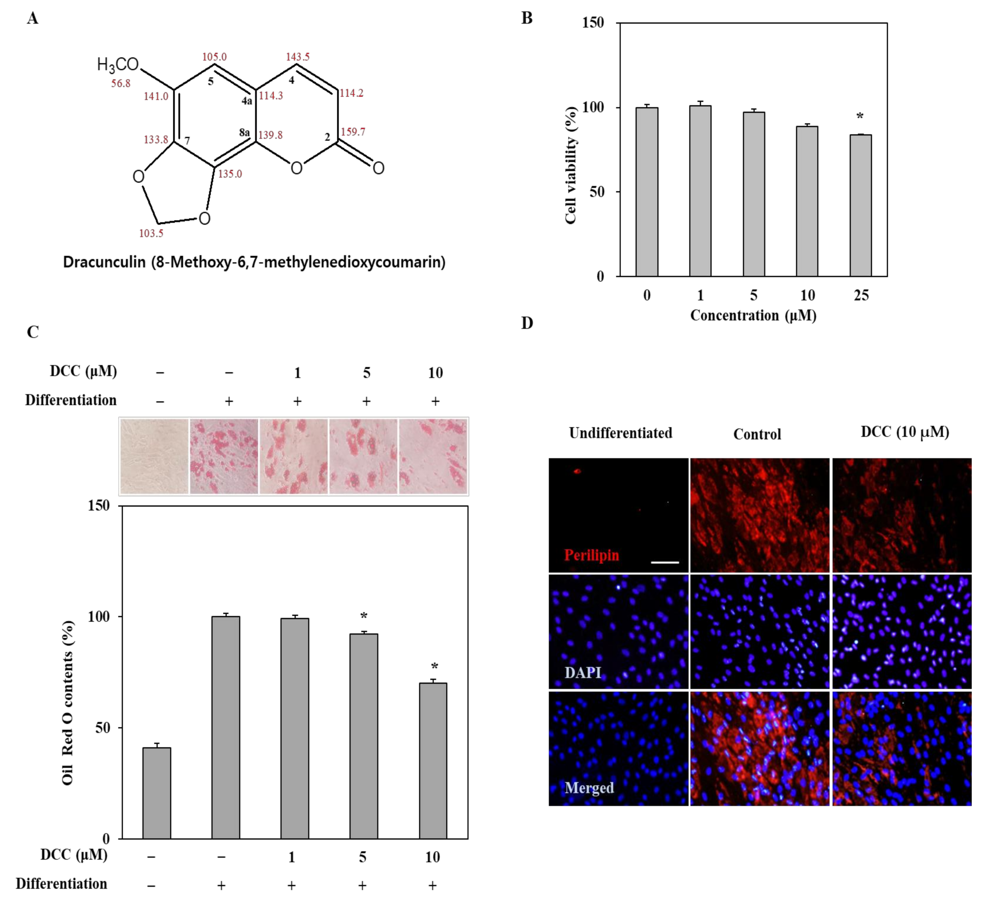 Ijms 23 00653 g001 550