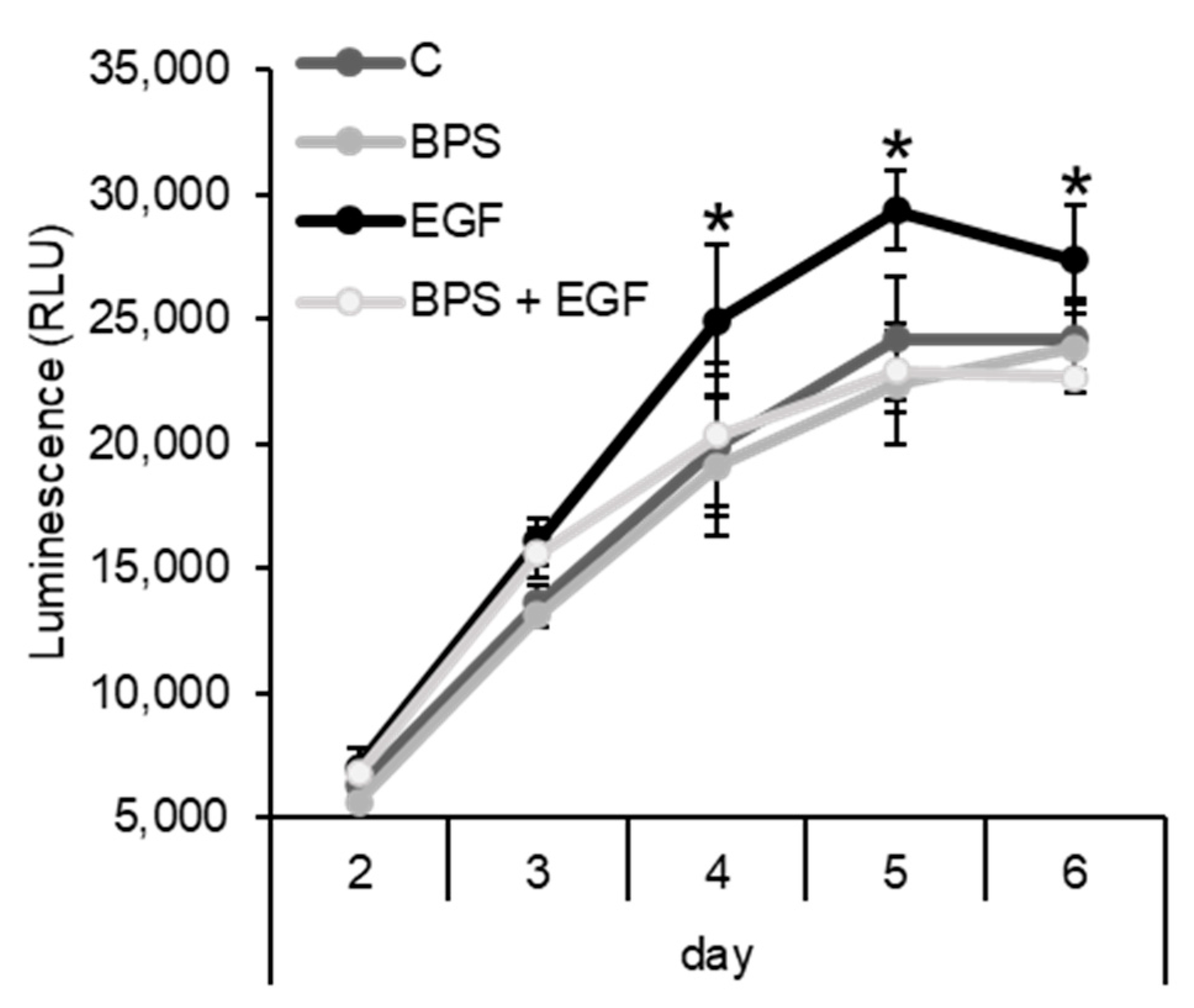 Ijms 23 00671 g003 Ijms 23 00671 g003