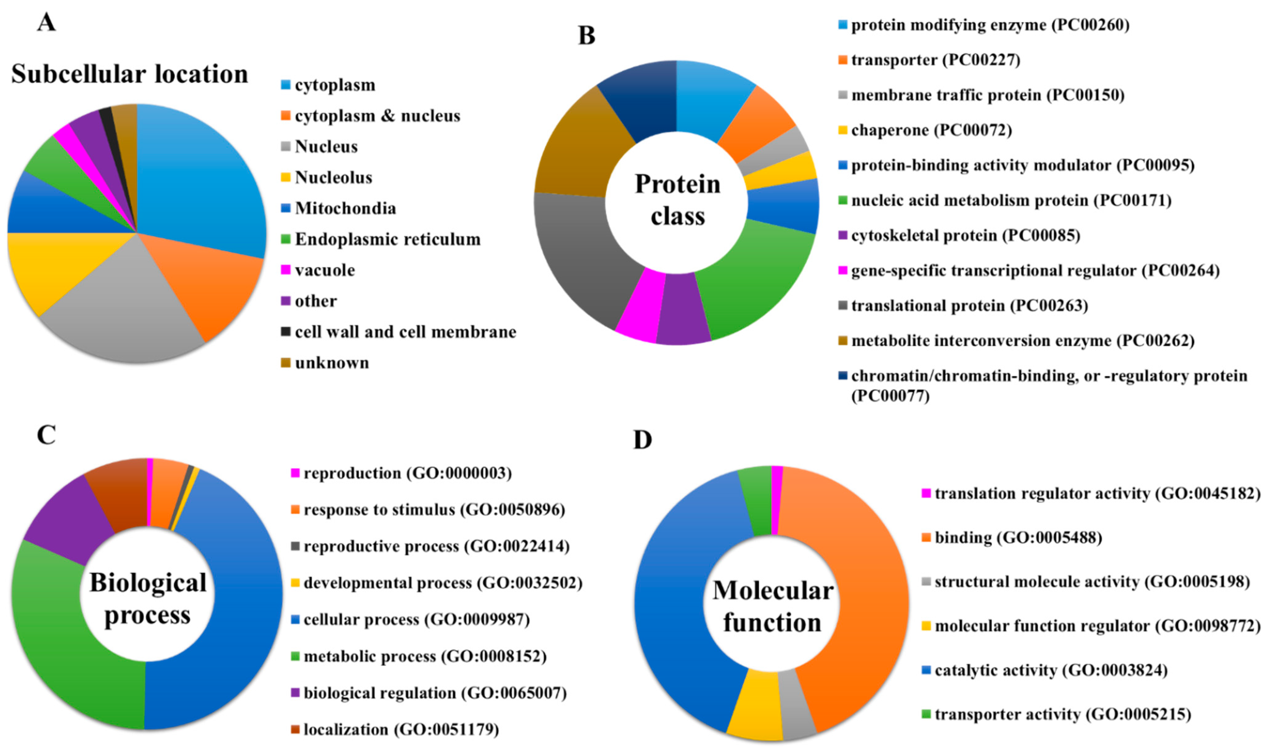 Ijms 23 00712 g003 550