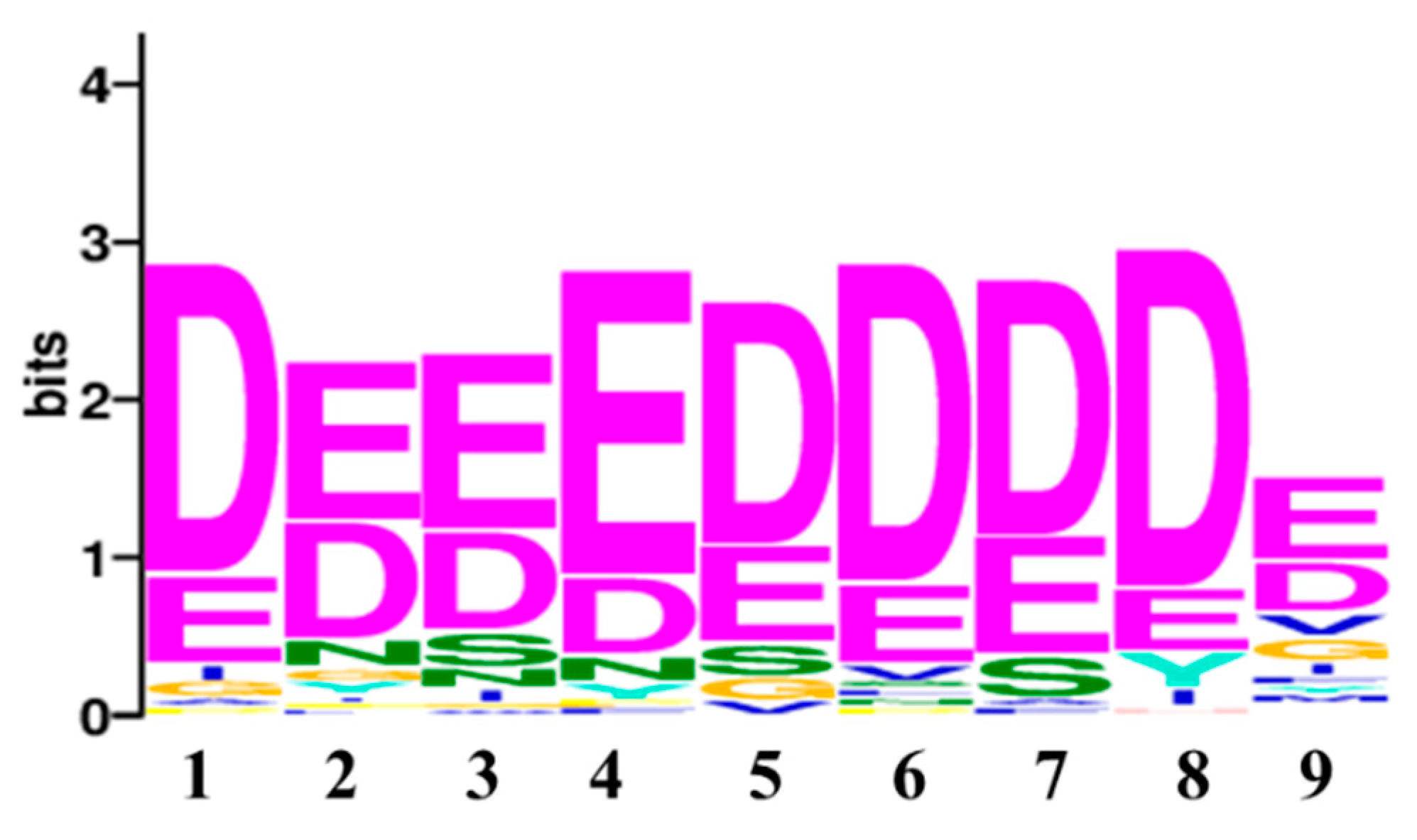 Ijms 23 00712 g008 550