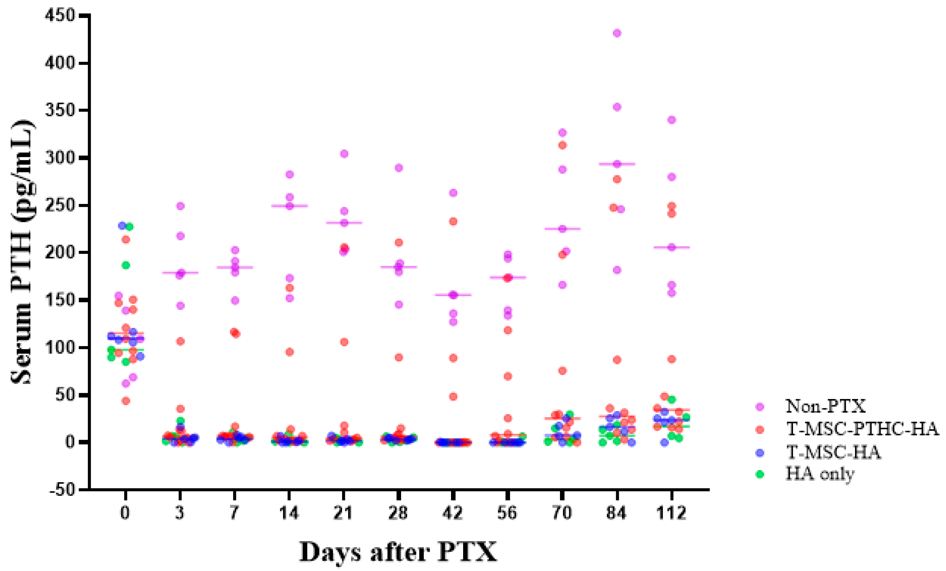 Ijms 23 00715 g005 Ijms 23 00715 g005