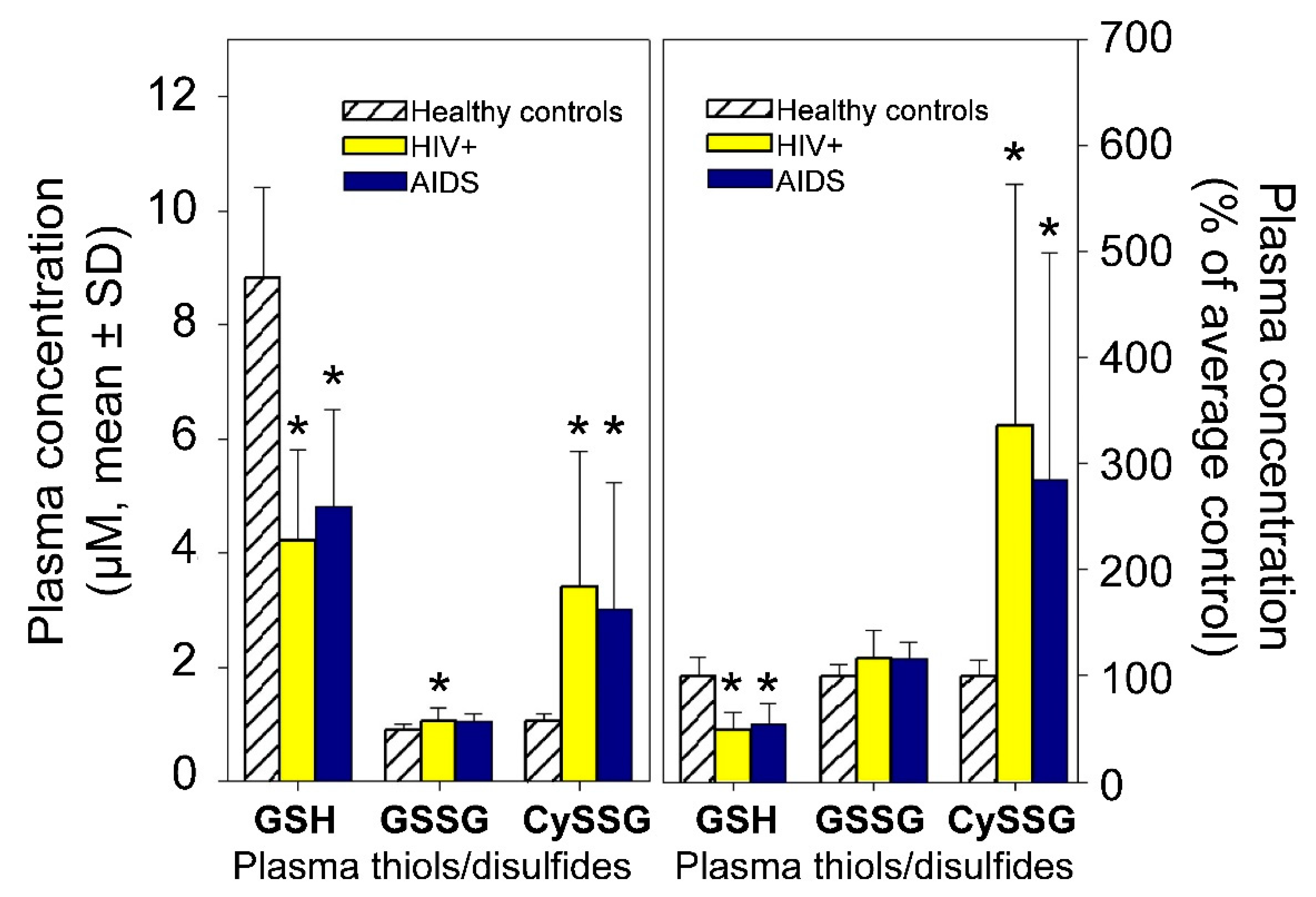 Ijms 23 00717 g002 550