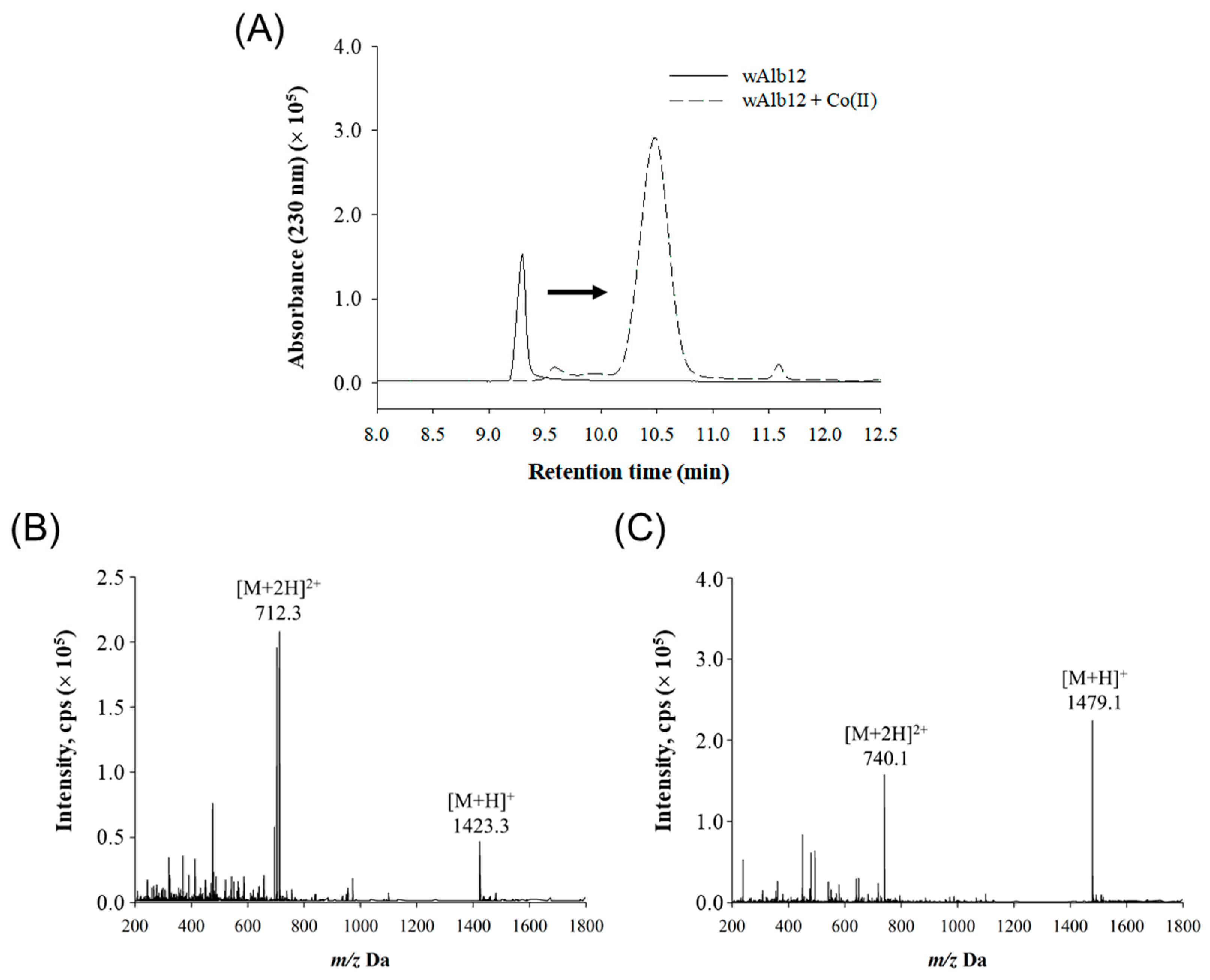 Ijms 23 00719 g005 Ijms 23 00719 g005