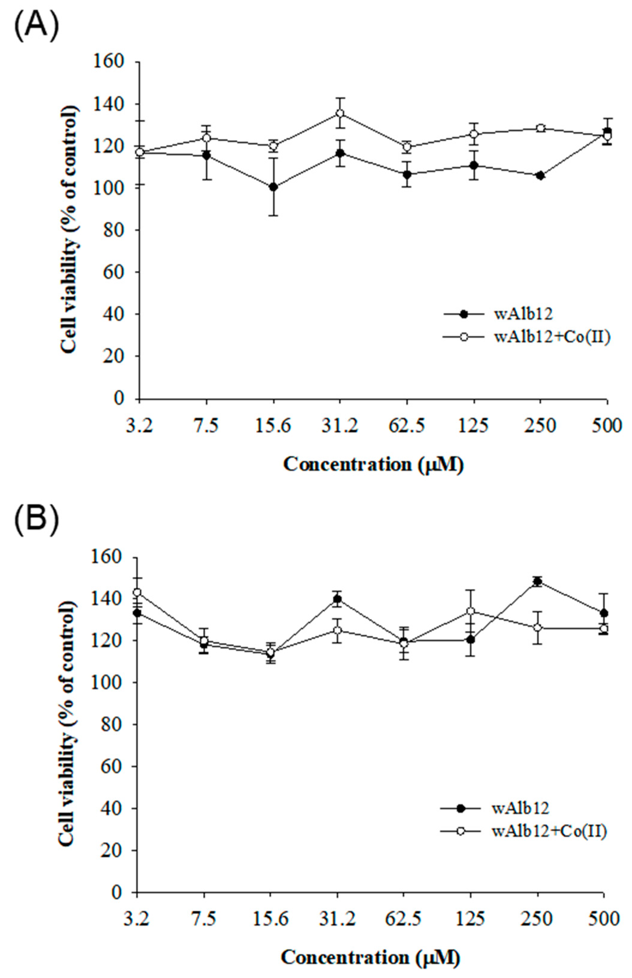 Ijms 23 00719 g008 Ijms 23 00719 g008
