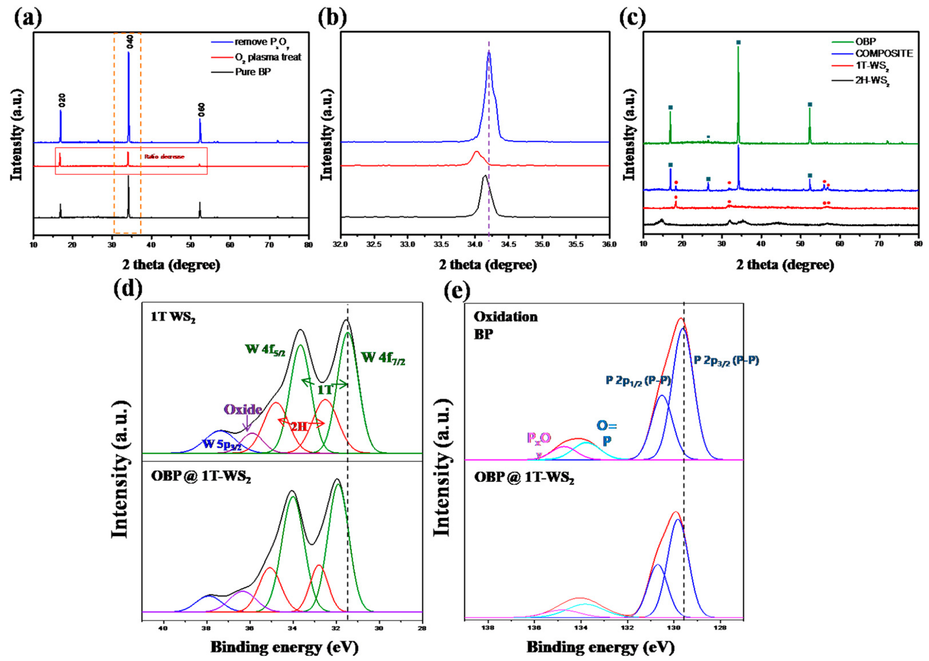 Ijms 23 00733 g005 550