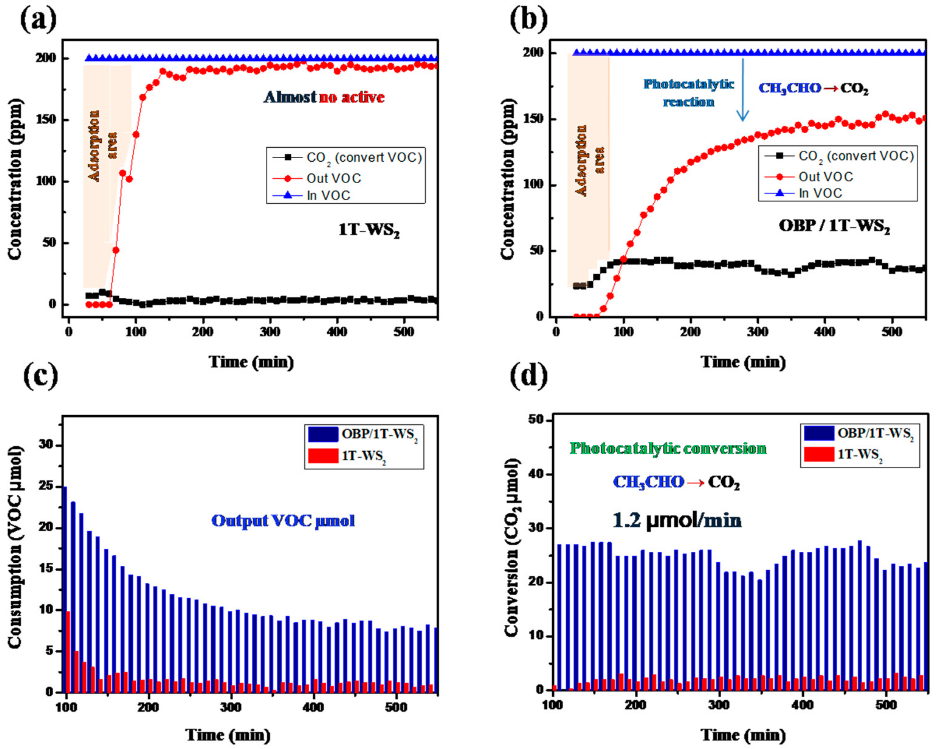 Ijms 23 00733 g008 550
