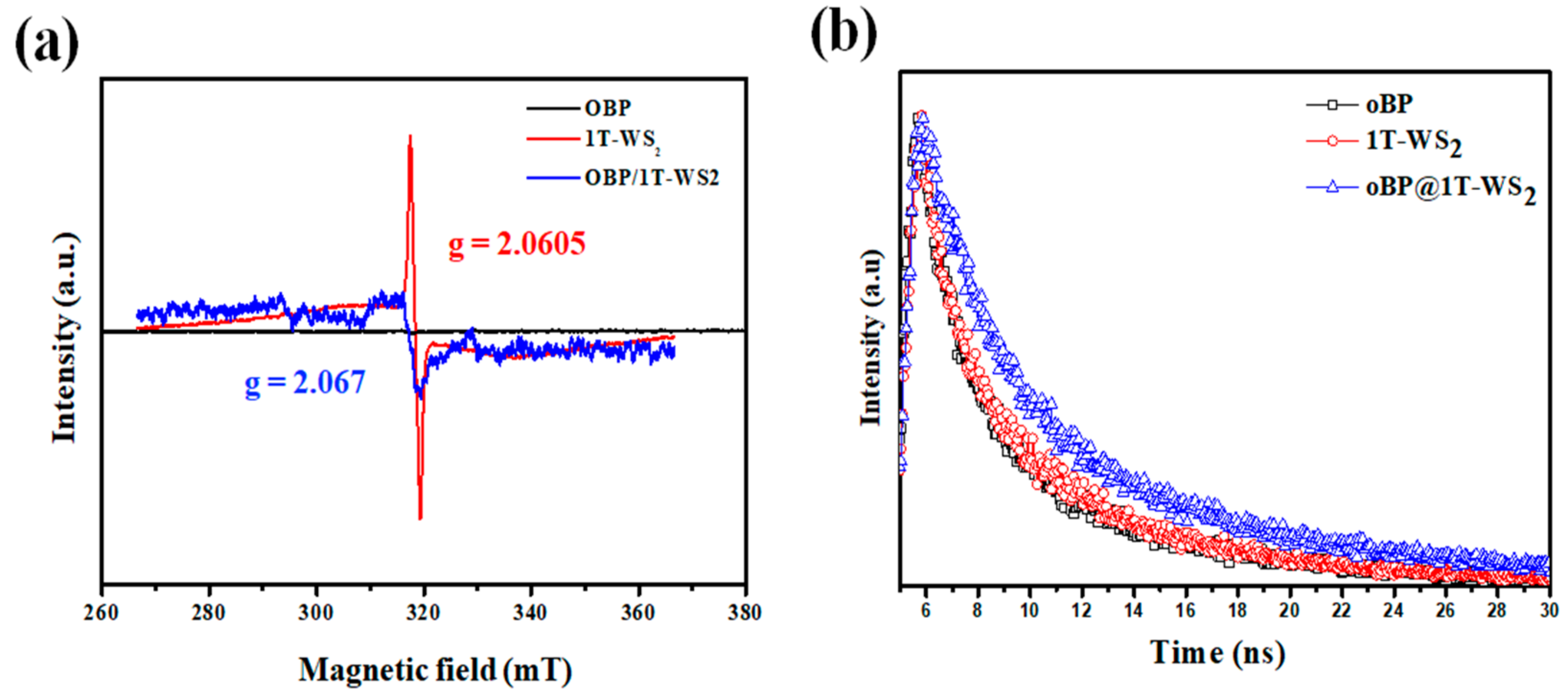 Ijms 23 00733 g009 550