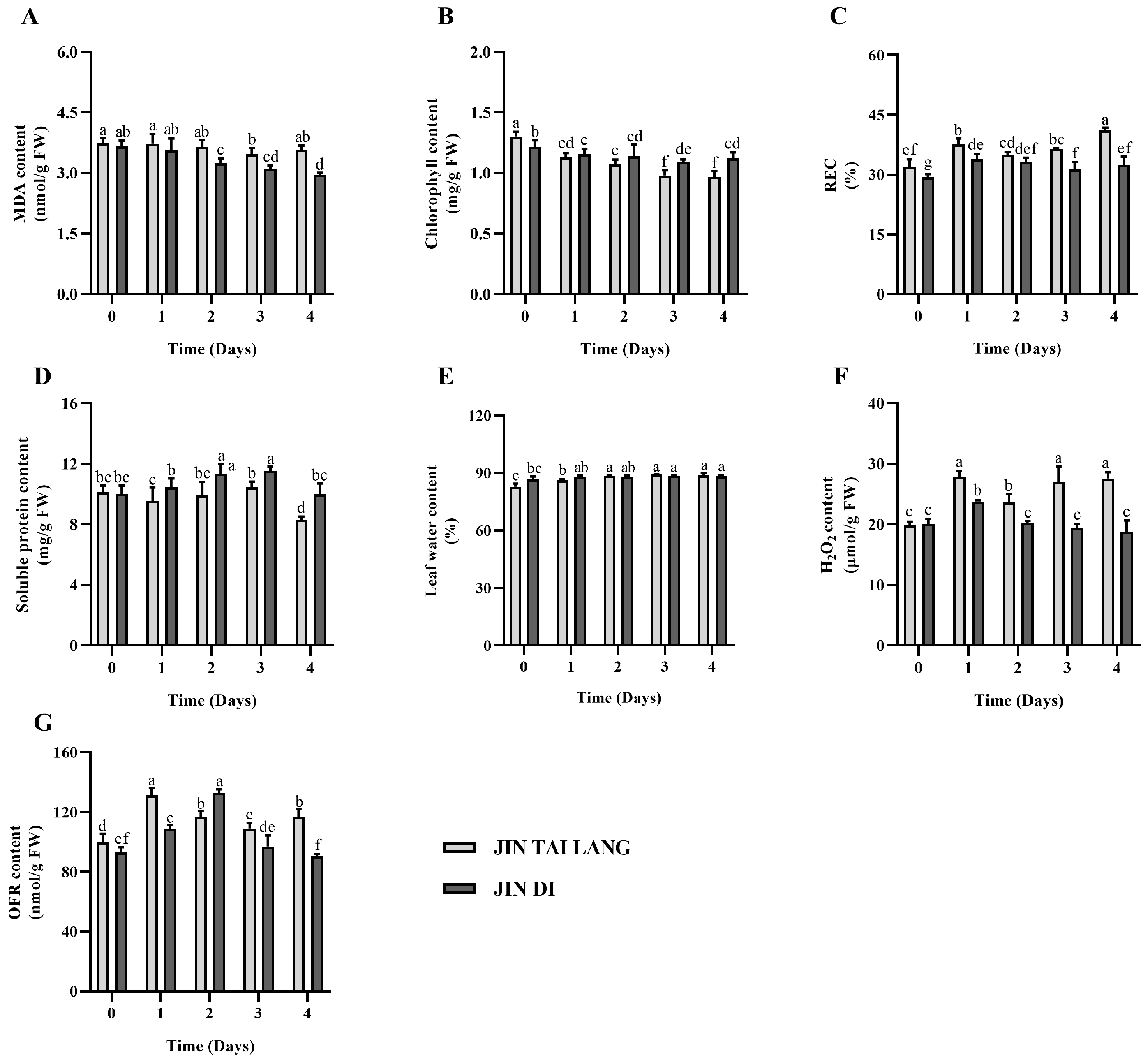 Ijms 23 00734 g003 550