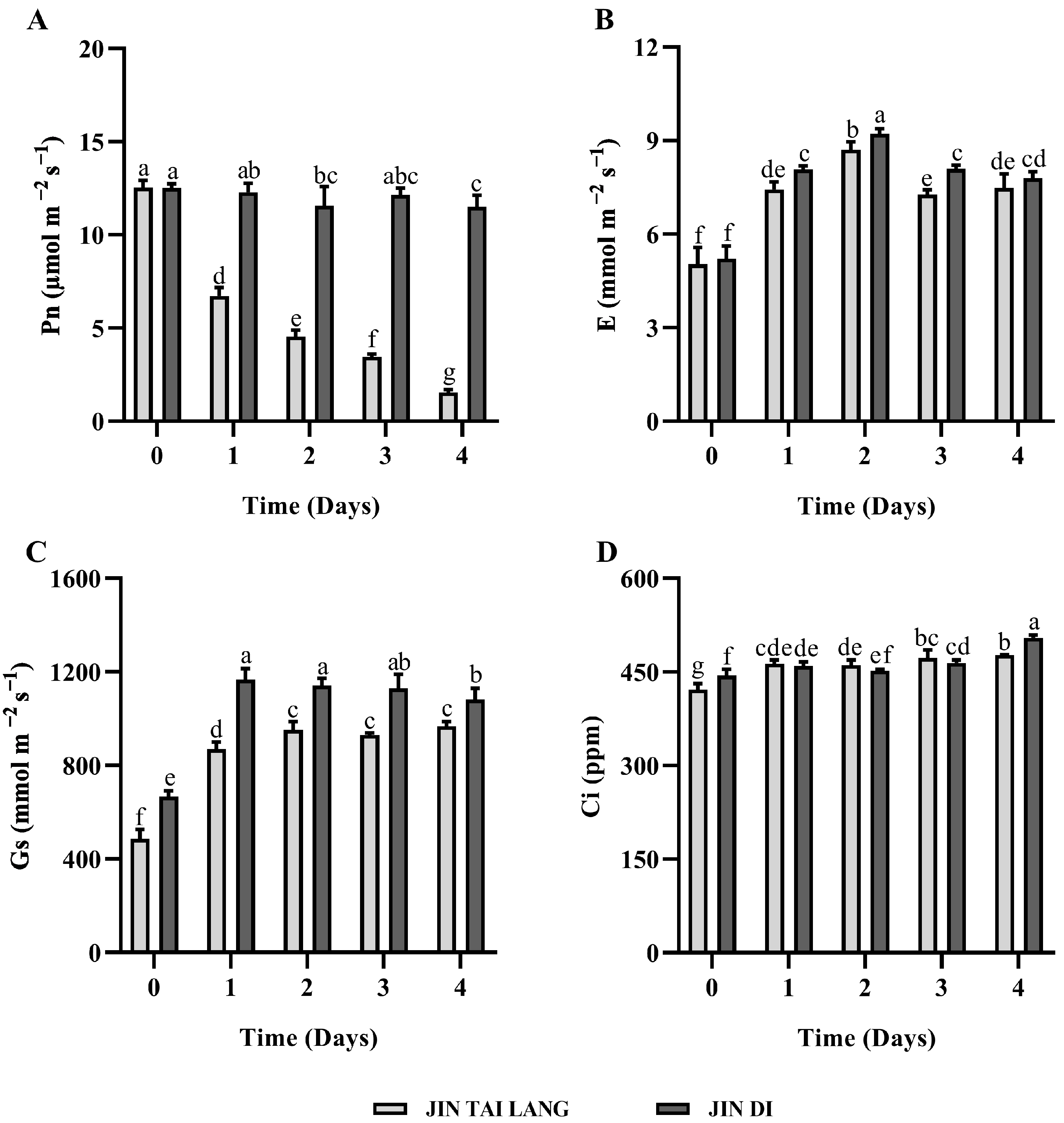 Ijms 23 00734 g004 550