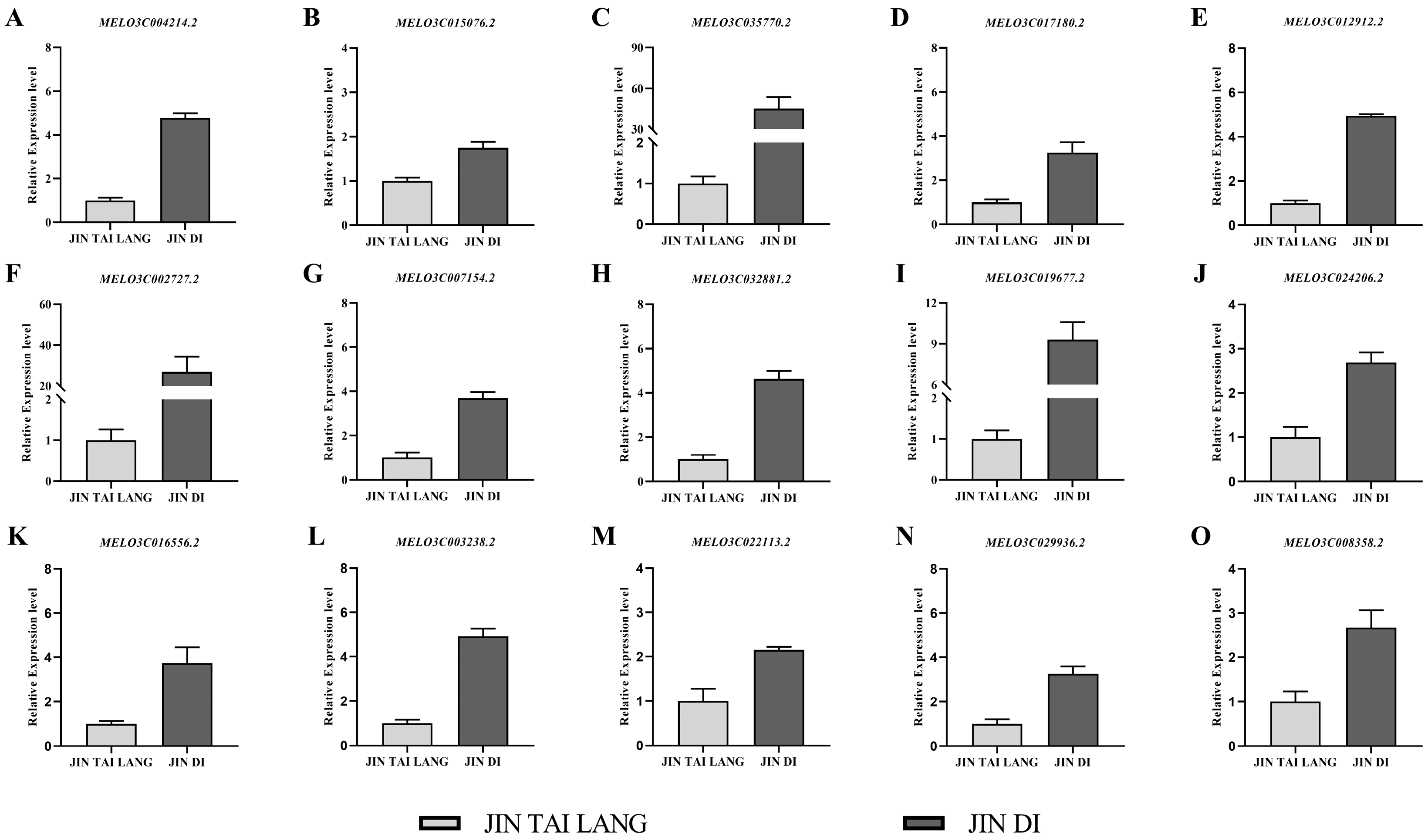 Ijms 23 00734 g008 550