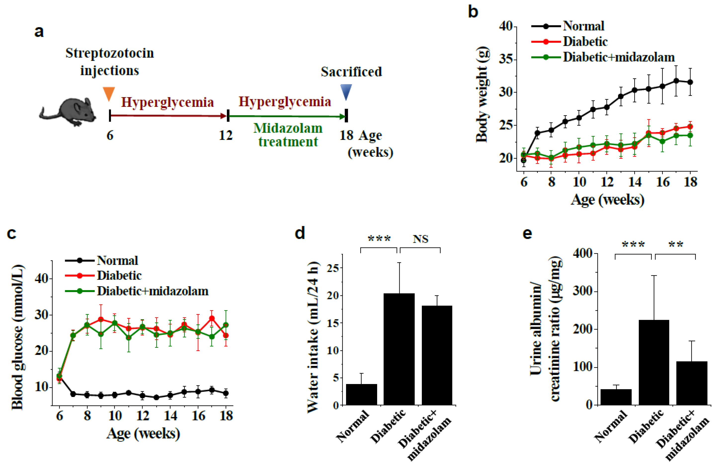 Ijms 23 00753 g001 550
