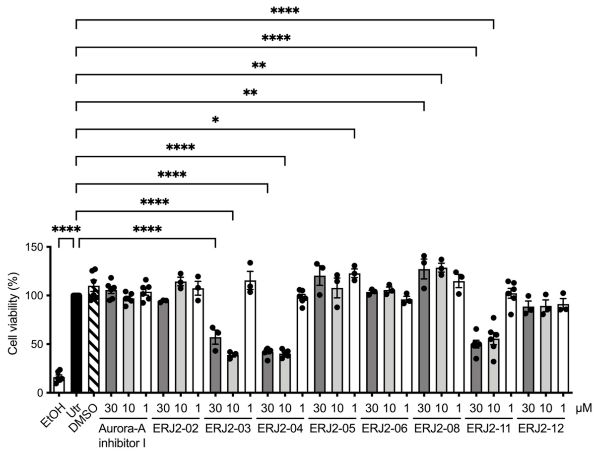 Ijms 23 00763 g005 Ijms 23 00763 g005