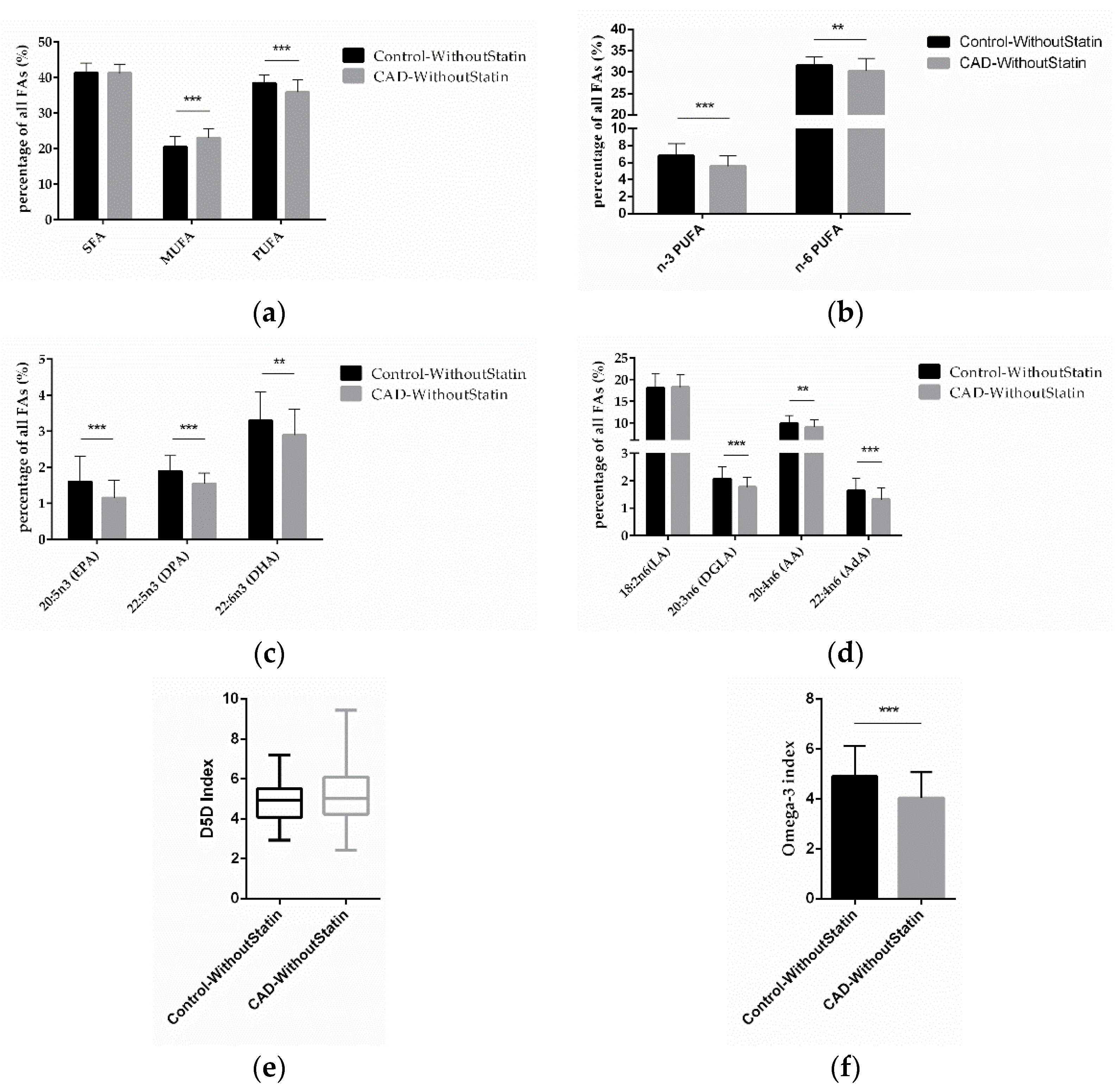 Ijms 23 00766 g004 550