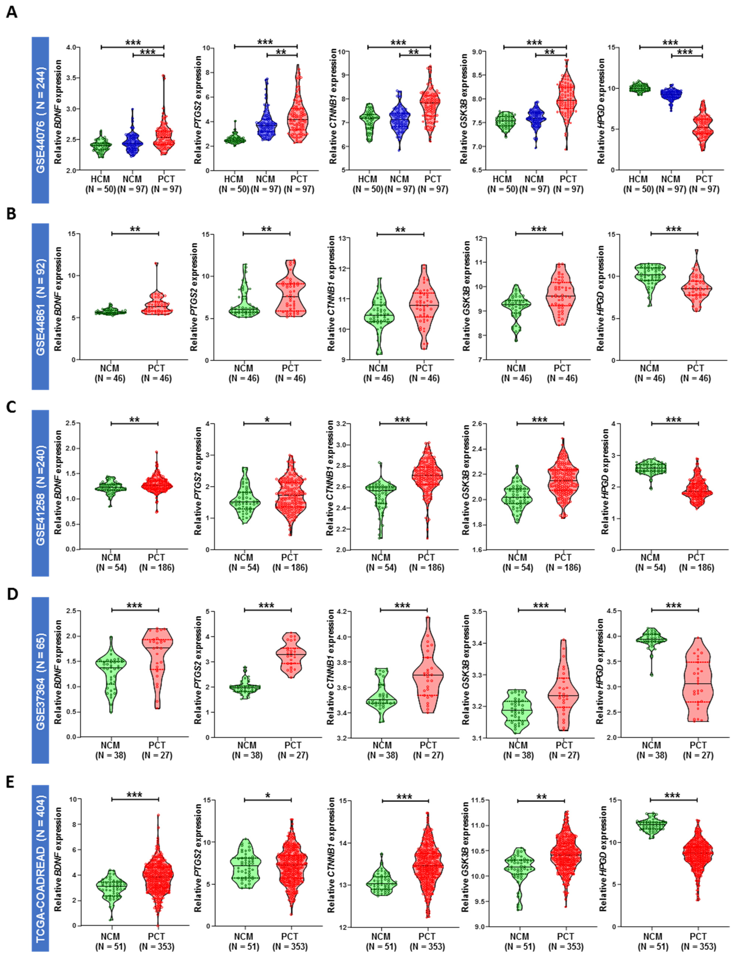 Ijms 23 00793 g001 550