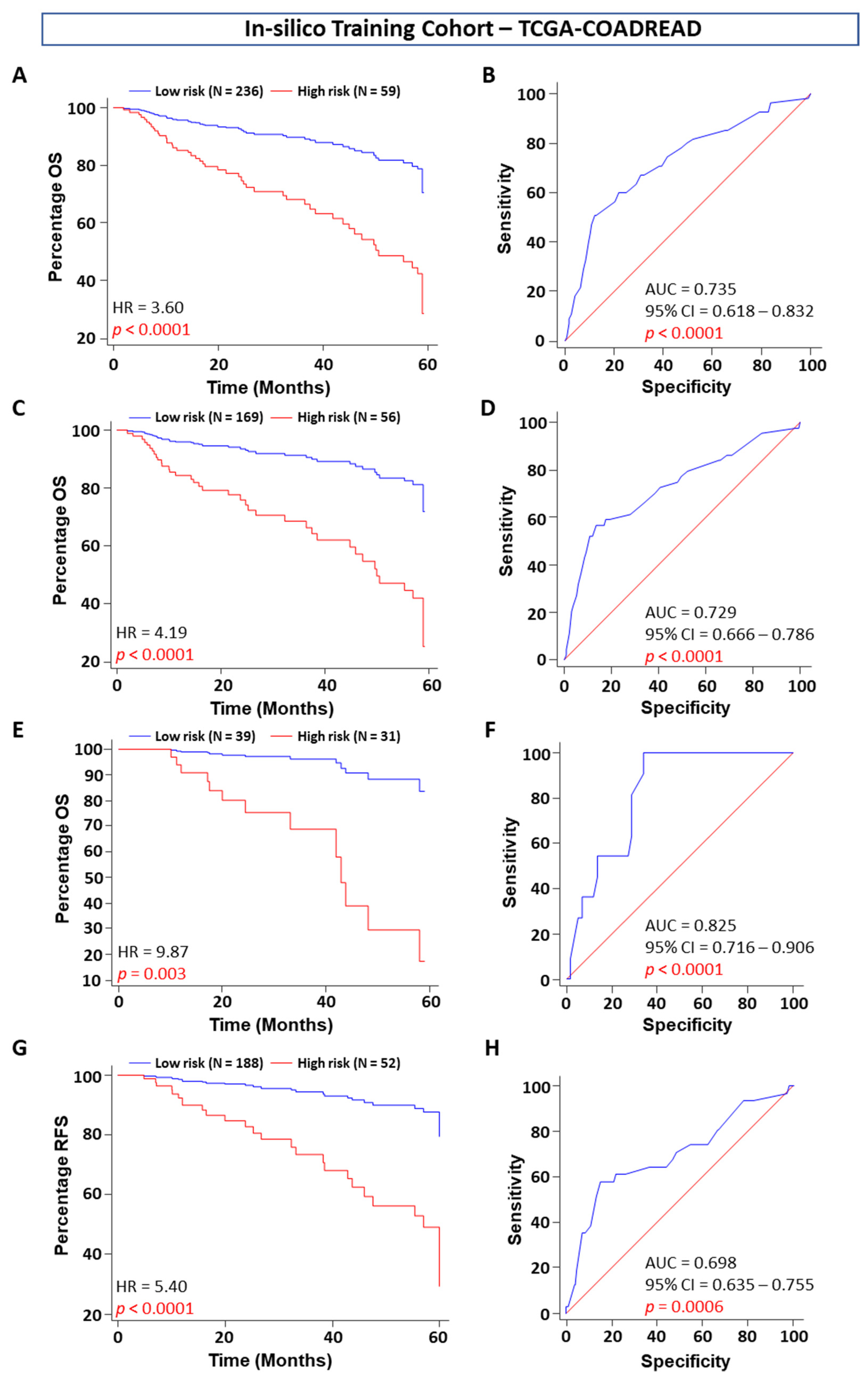 Ijms 23 00793 g002 550