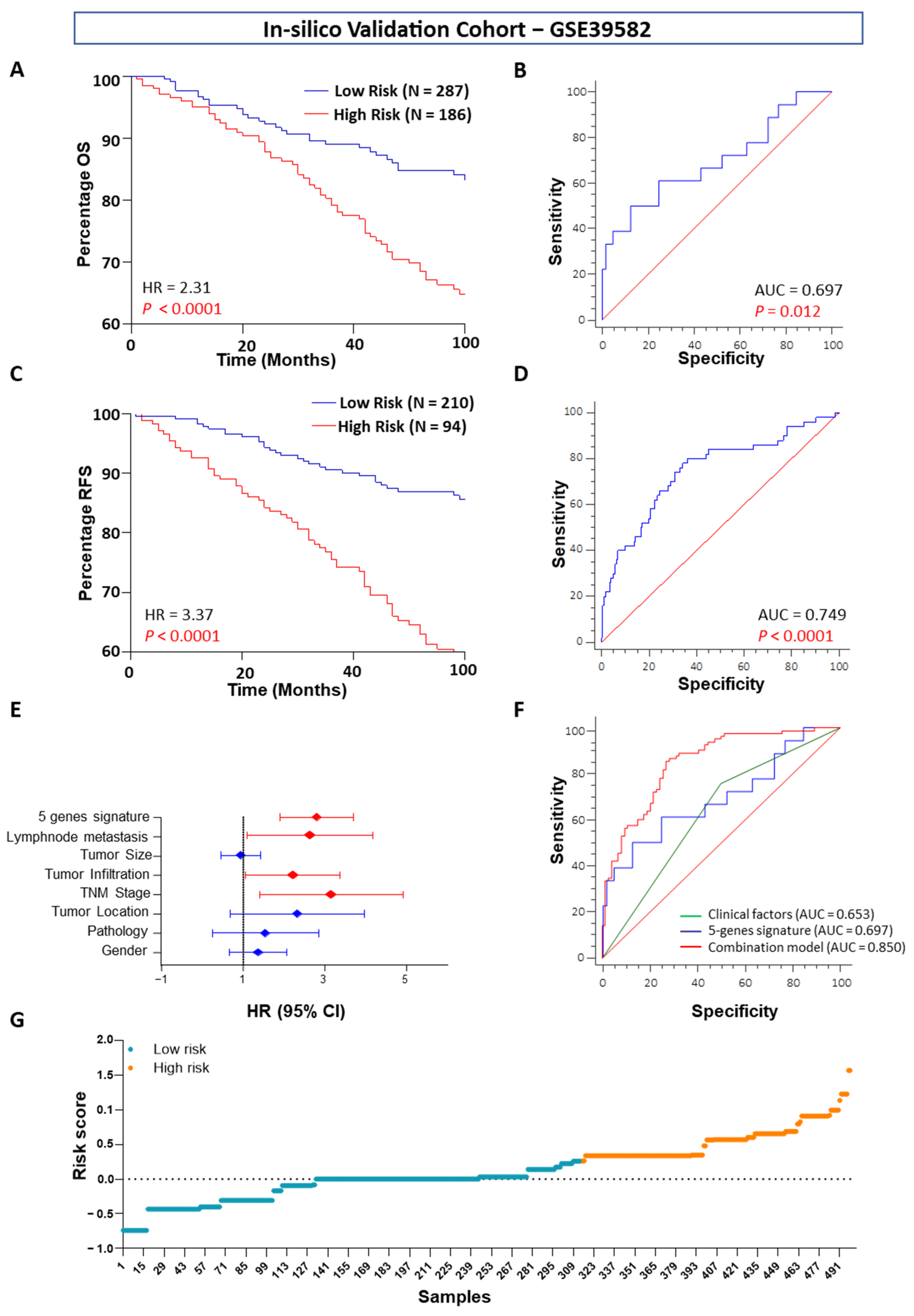Ijms 23 00793 g003 550