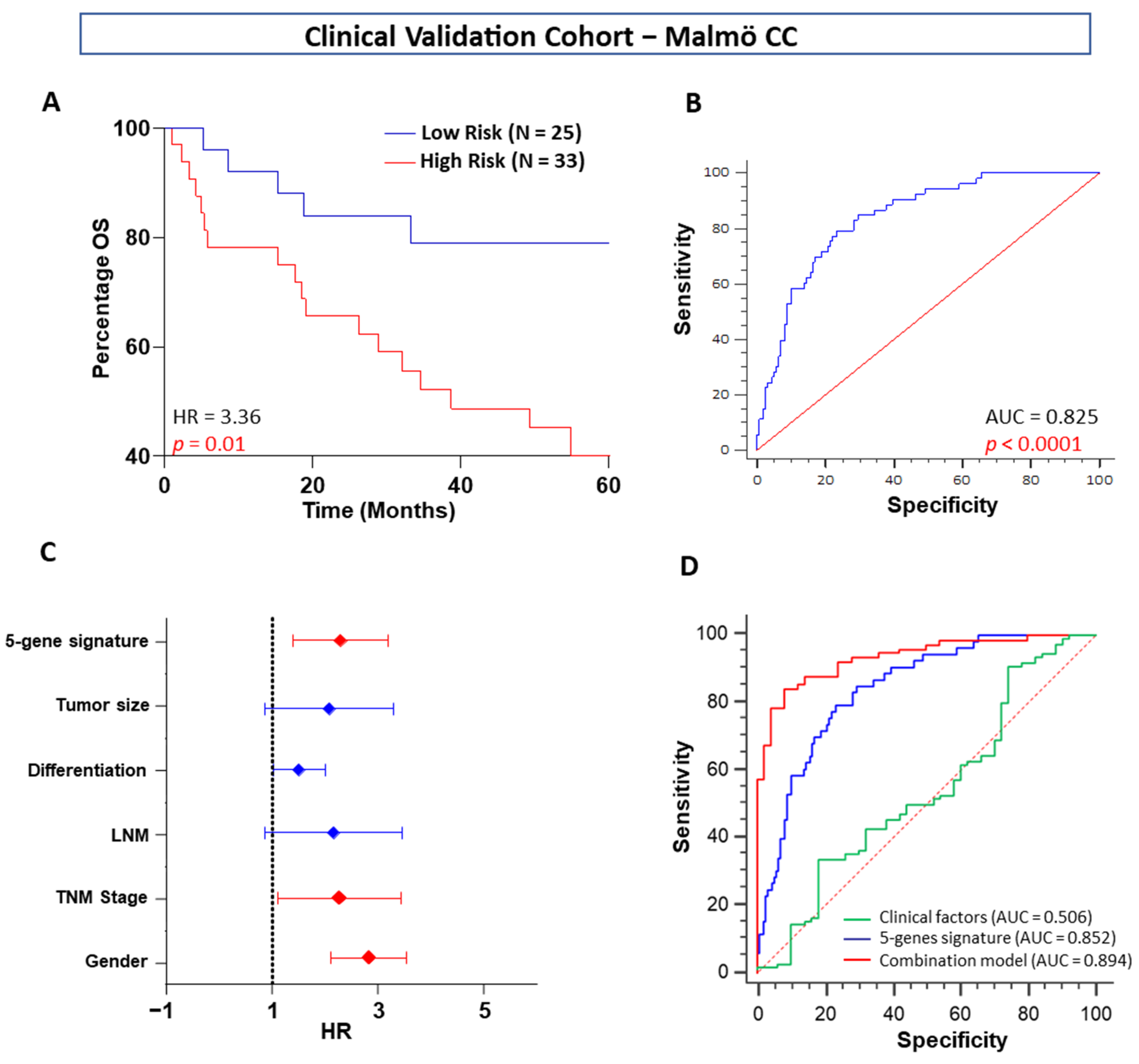 Ijms 23 00793 g004 550