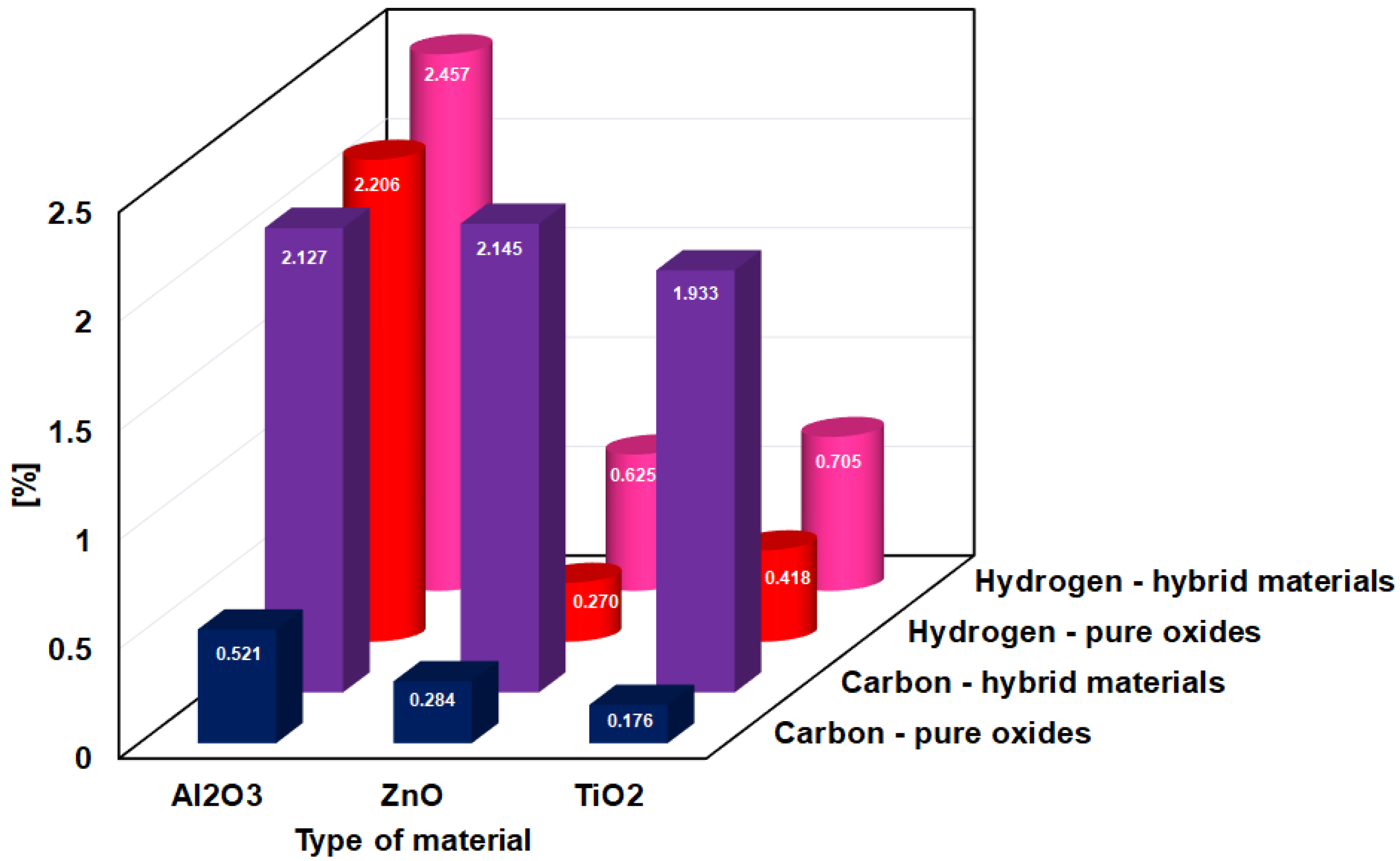 Ijms 23 00805 g001 550