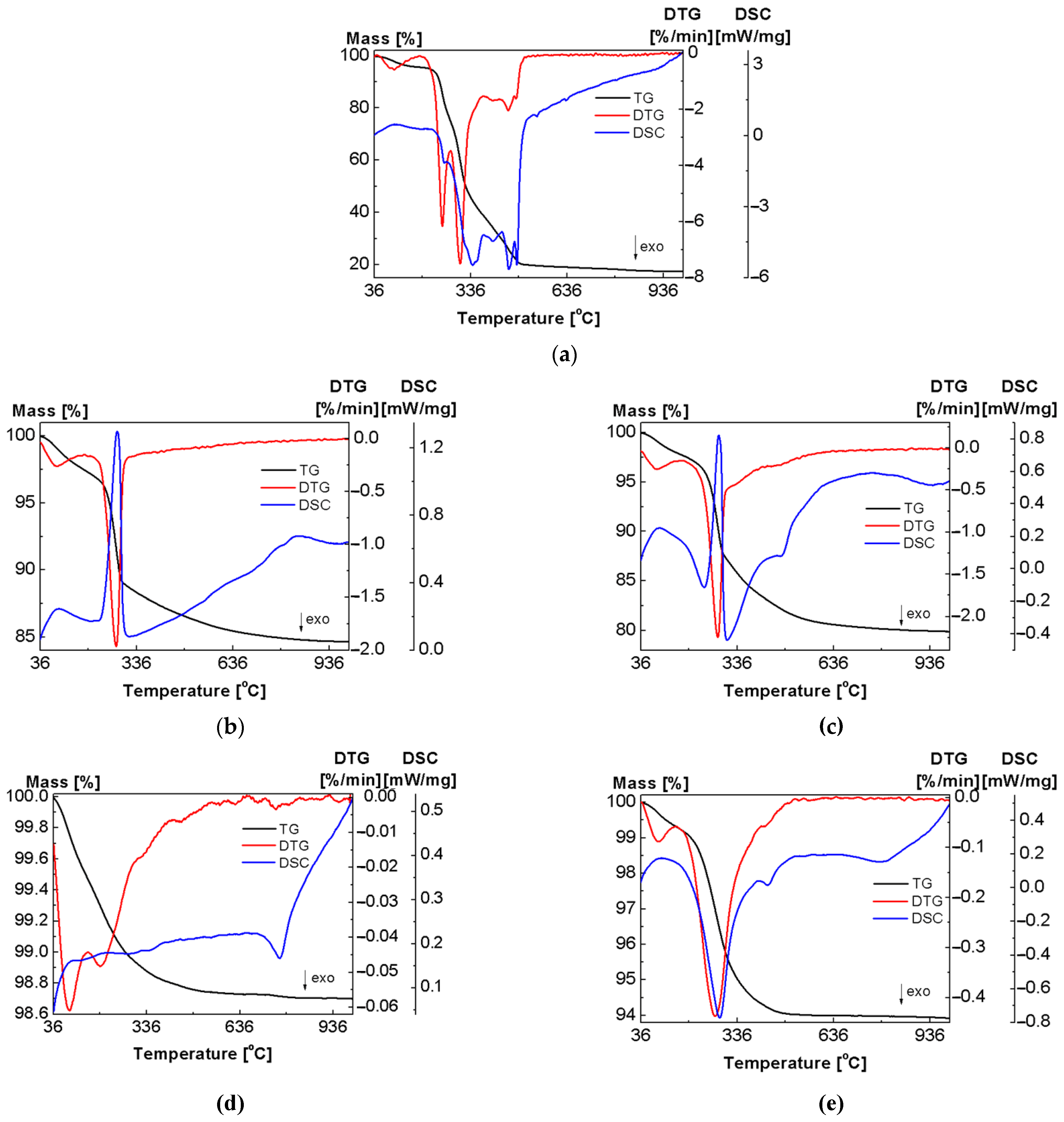 Ijms 23 00805 g003a 550