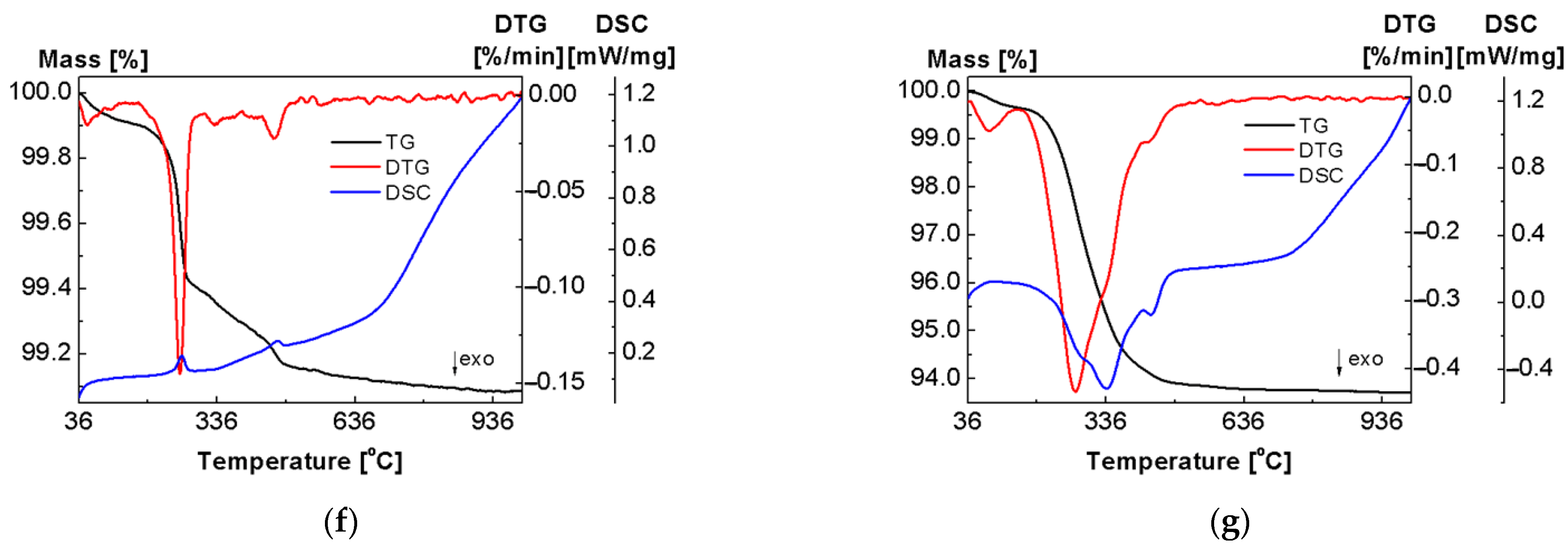 Ijms 23 00805 g003b 550