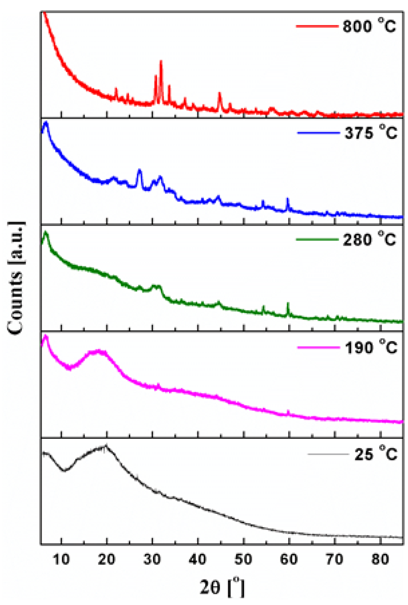 Ijms 23 00805 g004 550