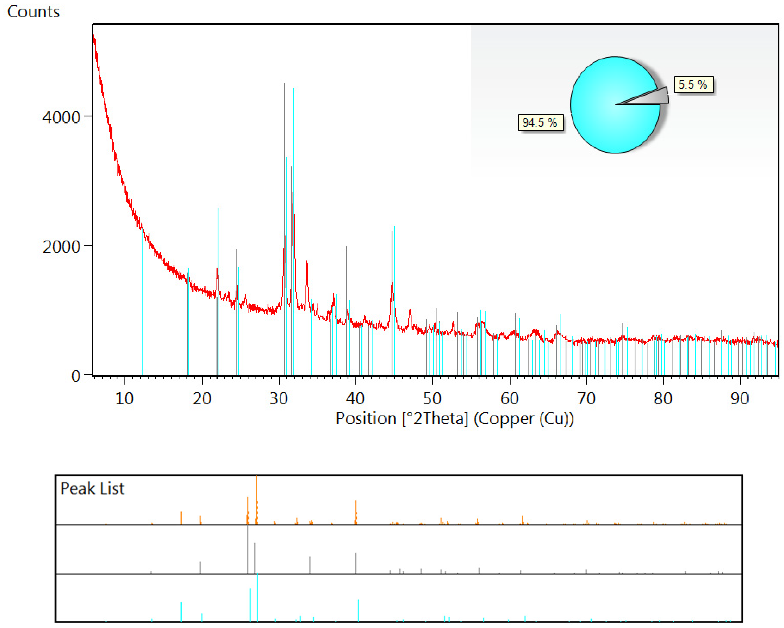 Ijms 23 00805 g005 550