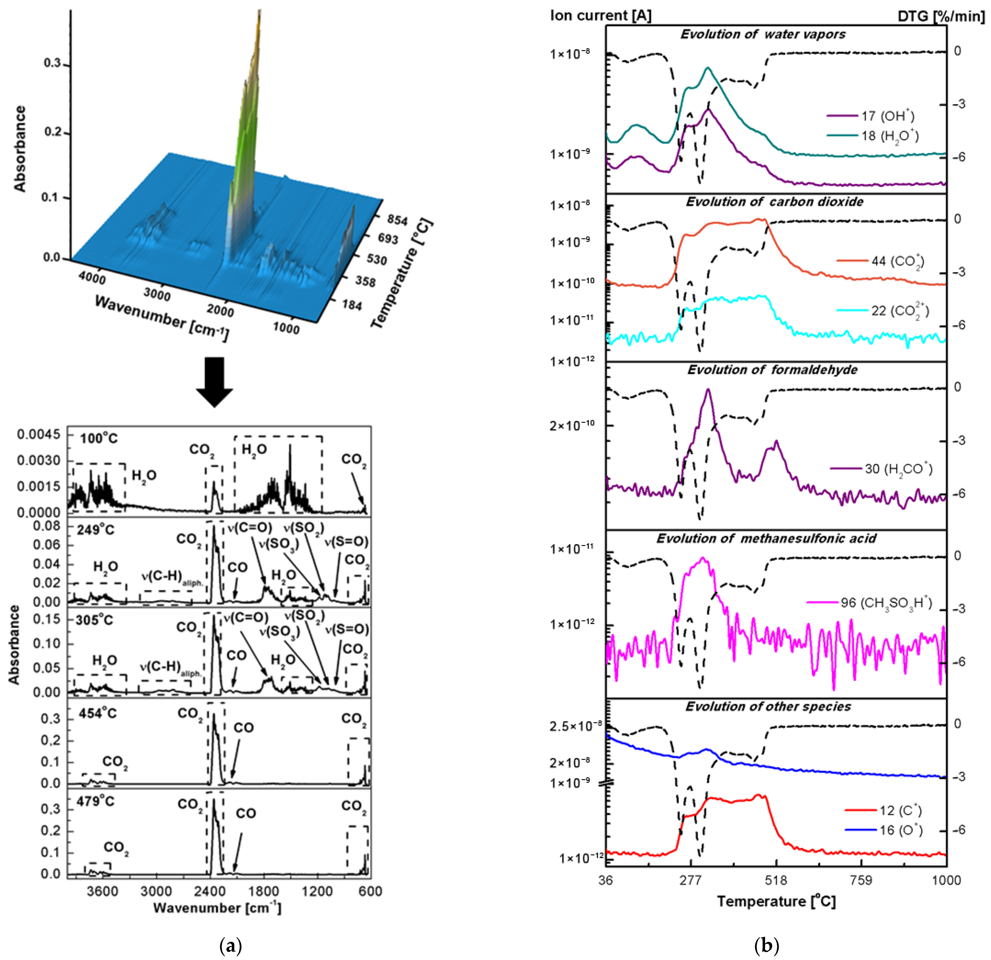 Ijms 23 00805 g006 550