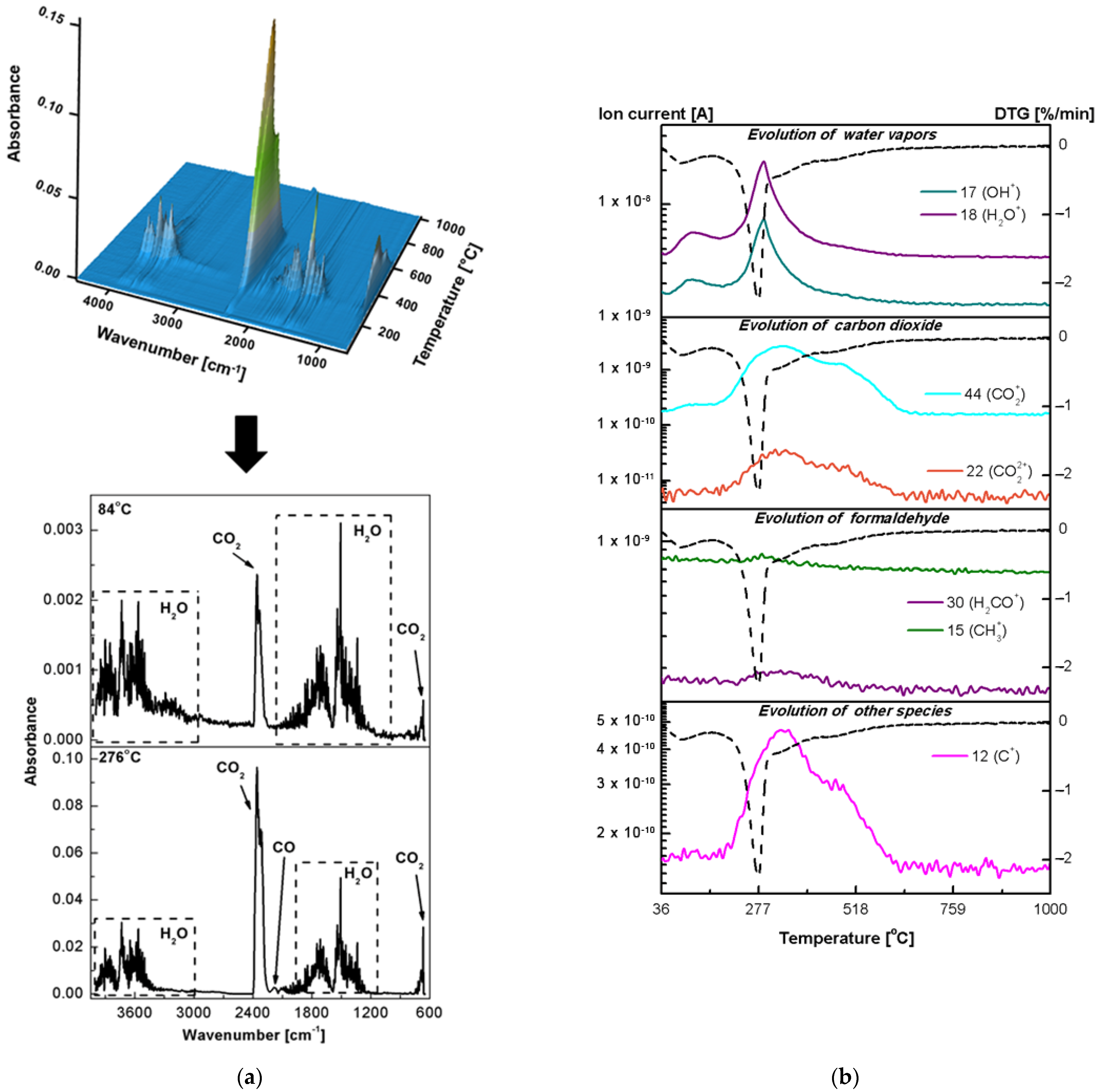 Ijms 23 00805 g007 550